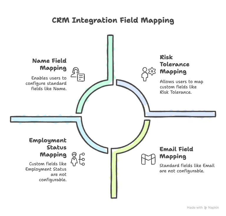Rebuilding a Fintech Platform: From WordPress MVP to AI-Powered Web App