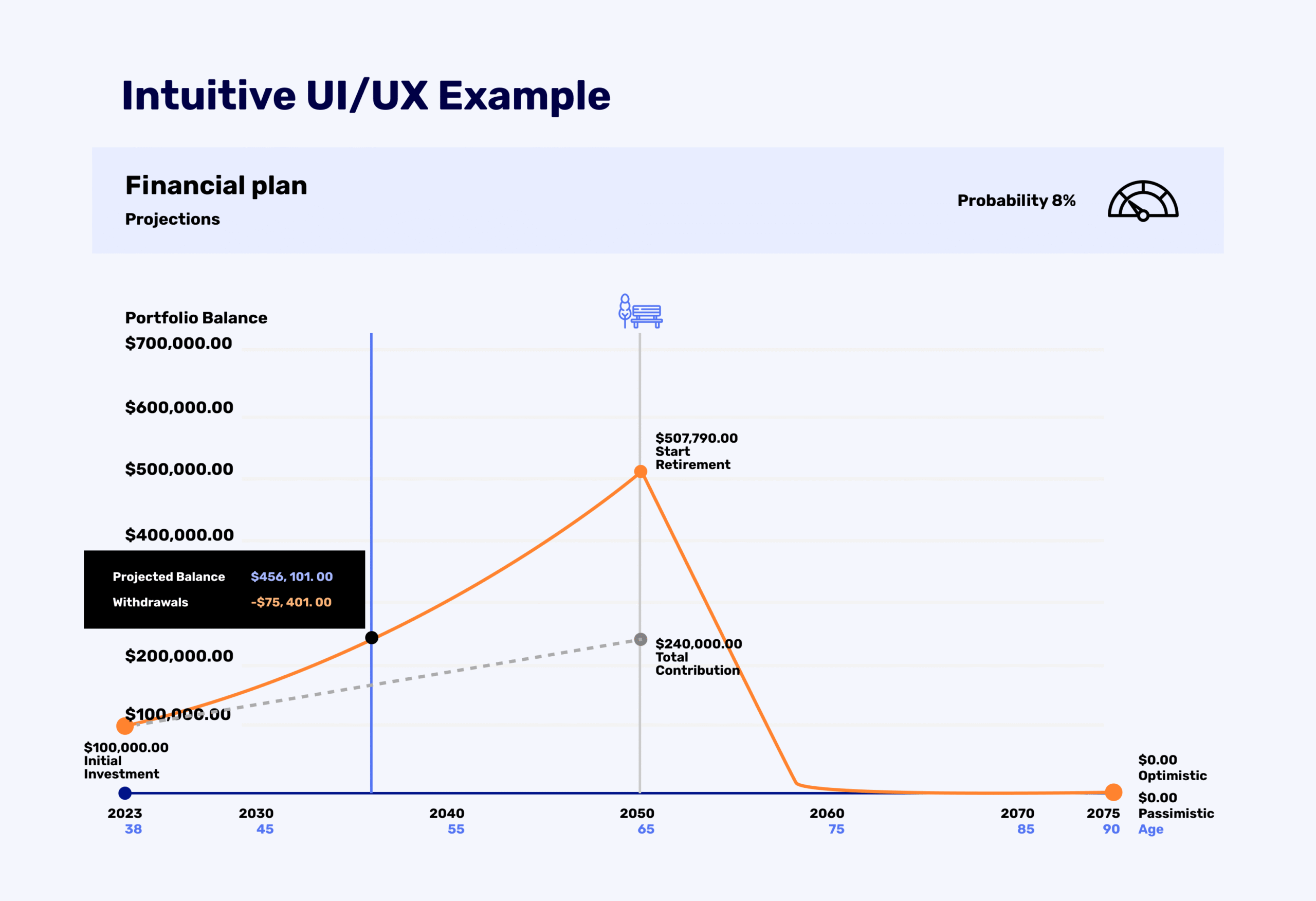 Next-gen robo-advisor architecture for startups