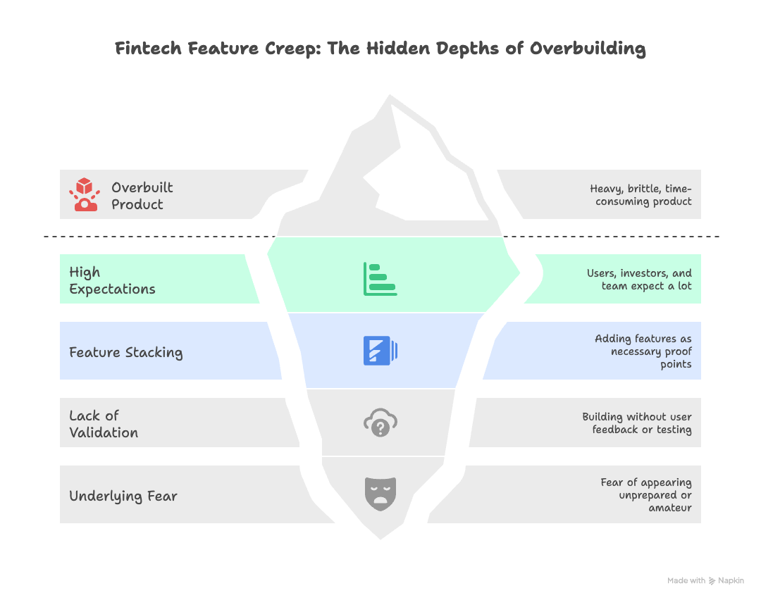 Overbuilt and Overwhelmed: What’s Really Wrong With Your MVP?