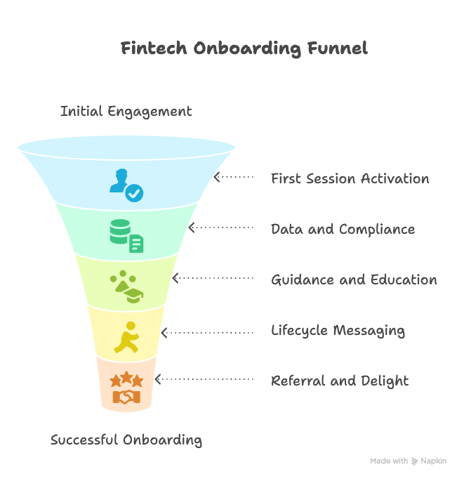 Case Study: Why Your SaaS Onboarding is Costing You Revenue (and How to Fix It)
