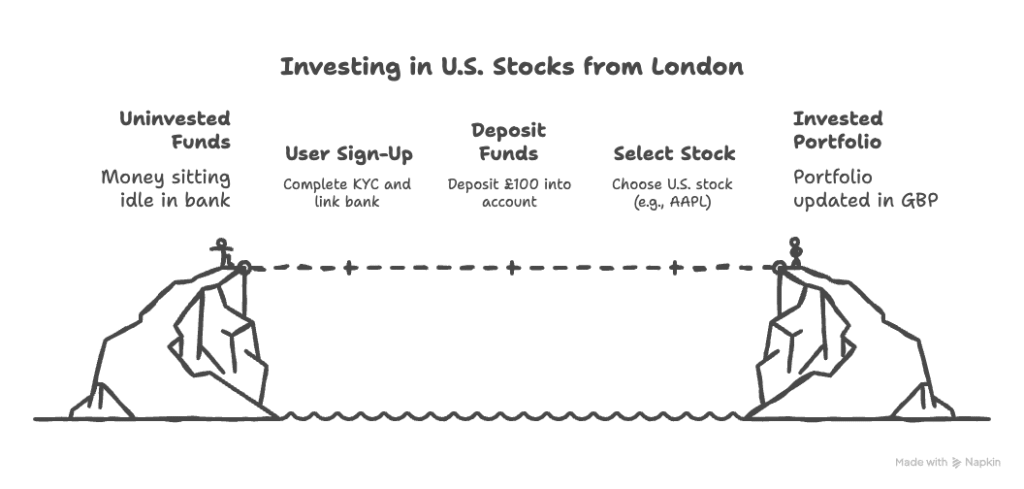 Case Study: Using Alpaca to Power Multi-Currency Investing in Fintech