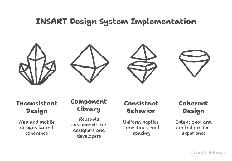 Case Study: Building an AI-Driven Mobile App to Transform Field Operations