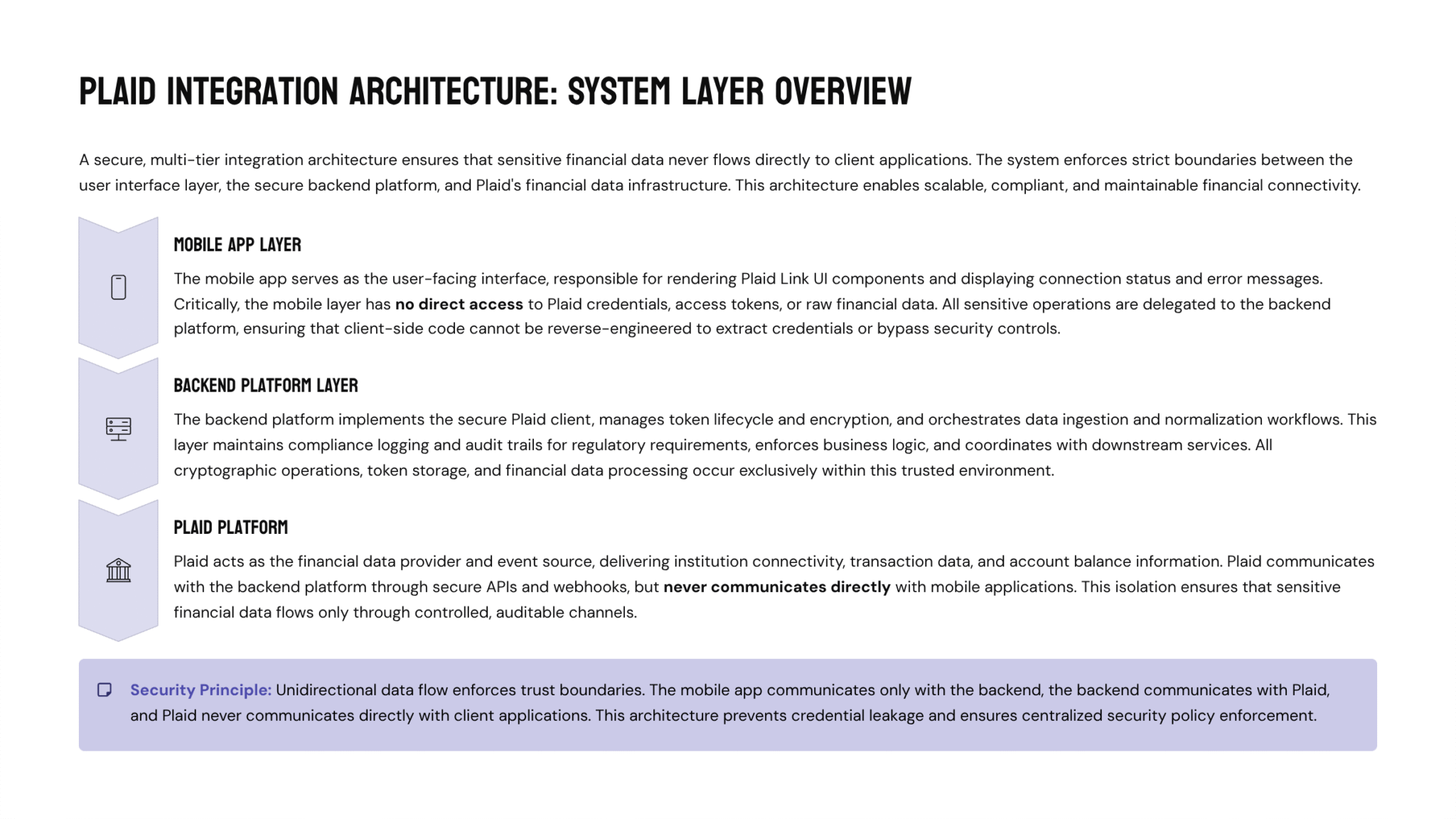 Case Study: INSART’s Approach to Plaid Integration for Mobile Apps - INSART