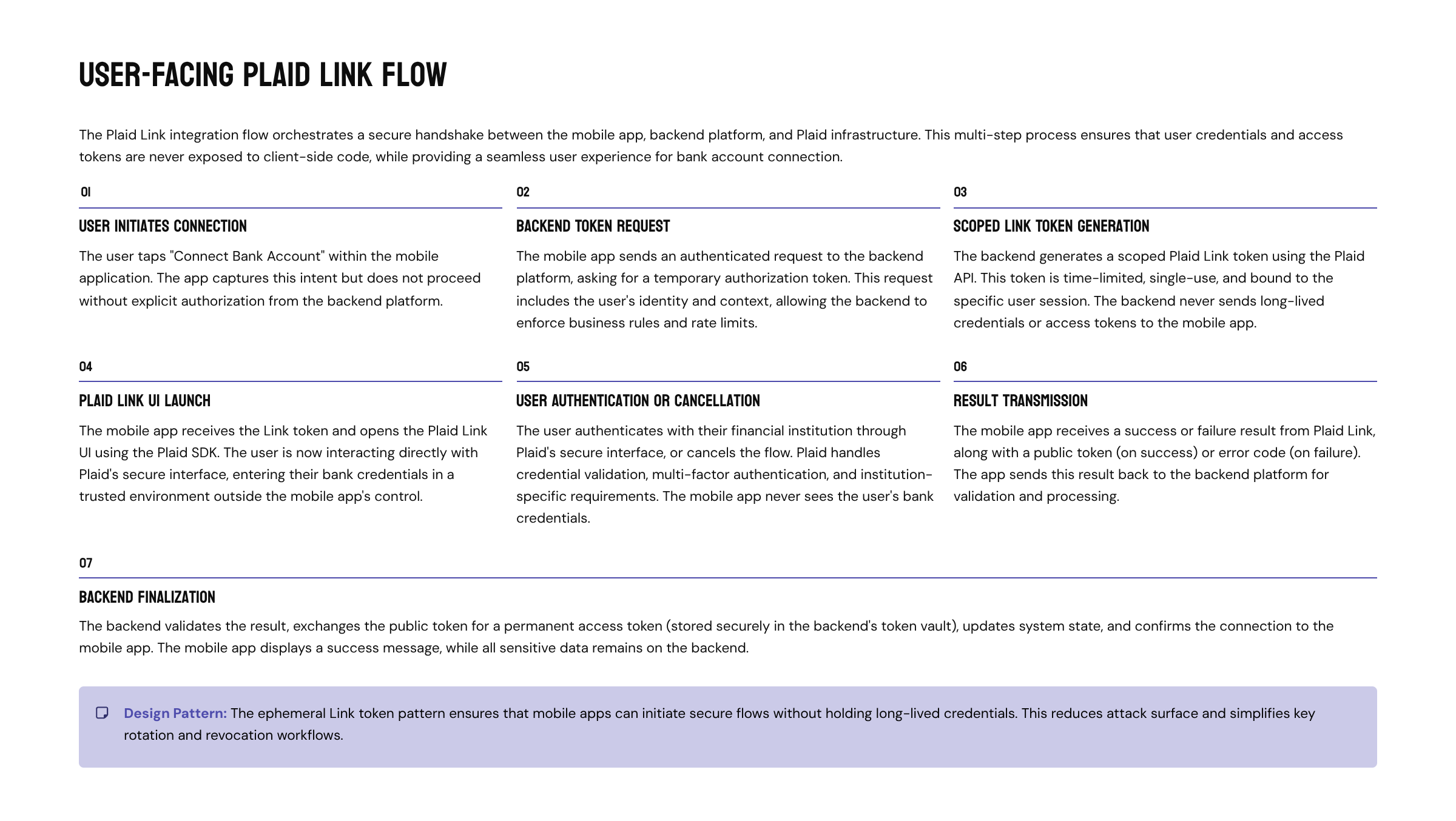 Case Study: INSART’s Approach to Plaid Integration for Mobile Apps