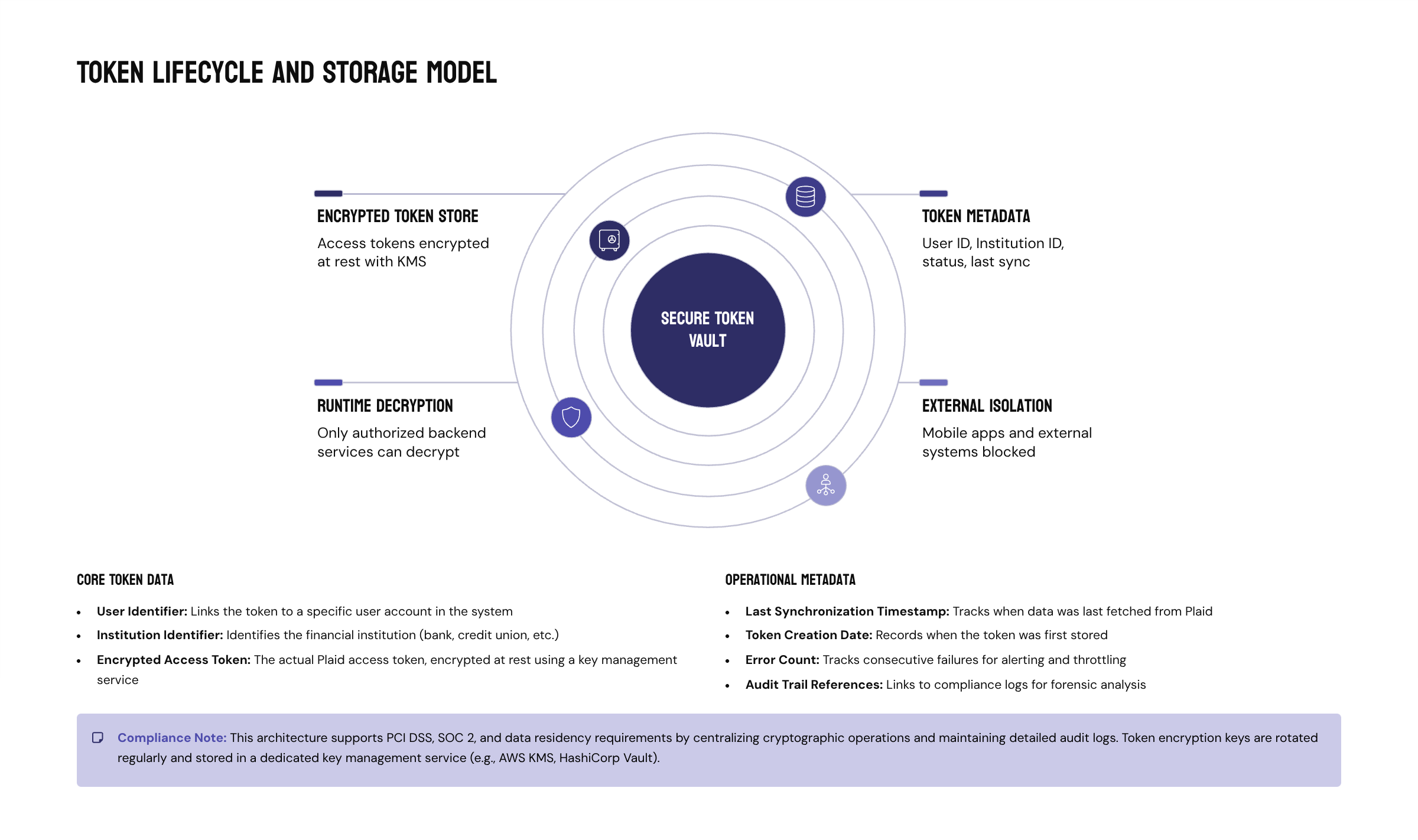 Case Study: INSART’s Approach to Plaid Integration for Mobile Apps