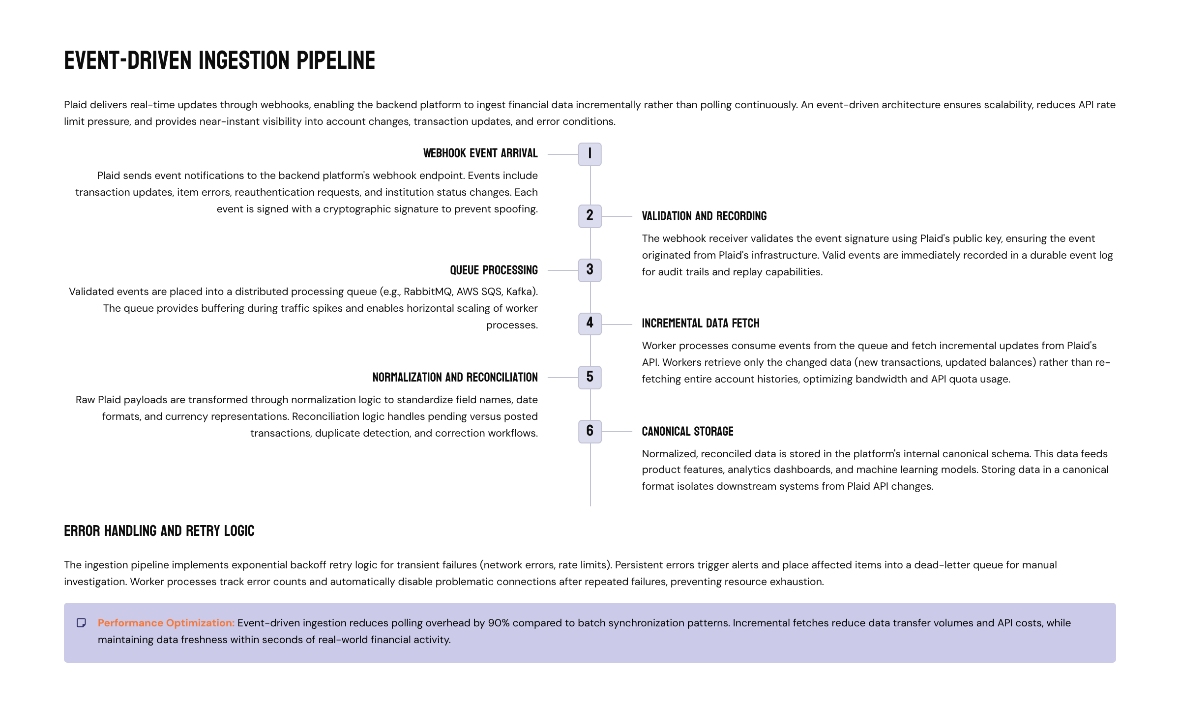 Case Study: INSART’s Approach to Plaid Integration for Mobile Apps