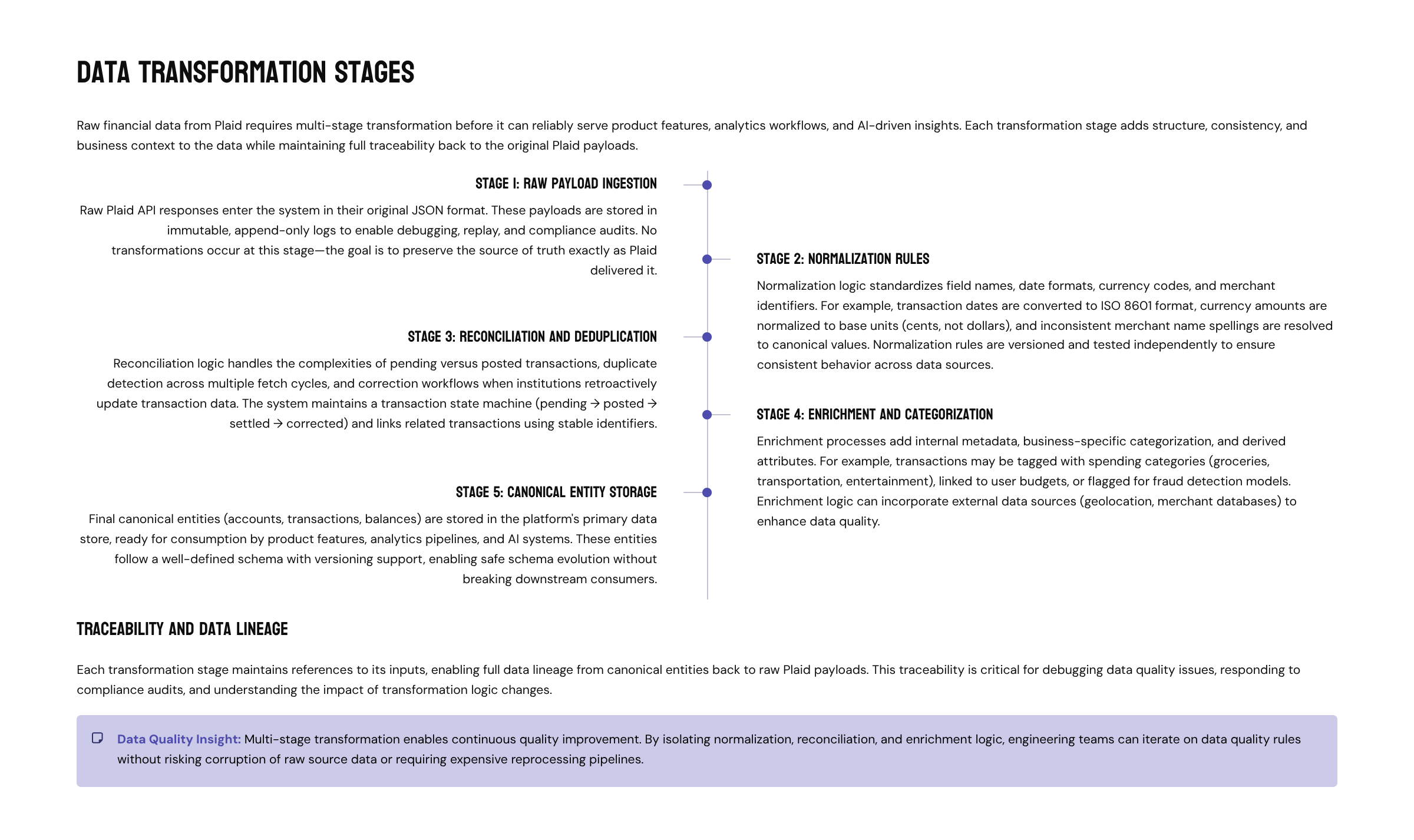 Case Study: INSART’s Approach to Plaid Integration for Mobile Apps