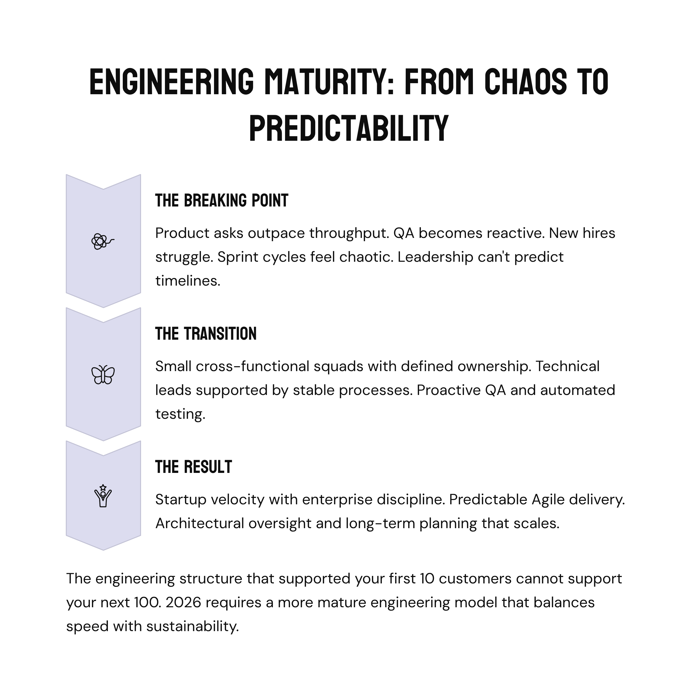 2026 Is Coming. Your Startup Tech Stack Isn’t Ready.