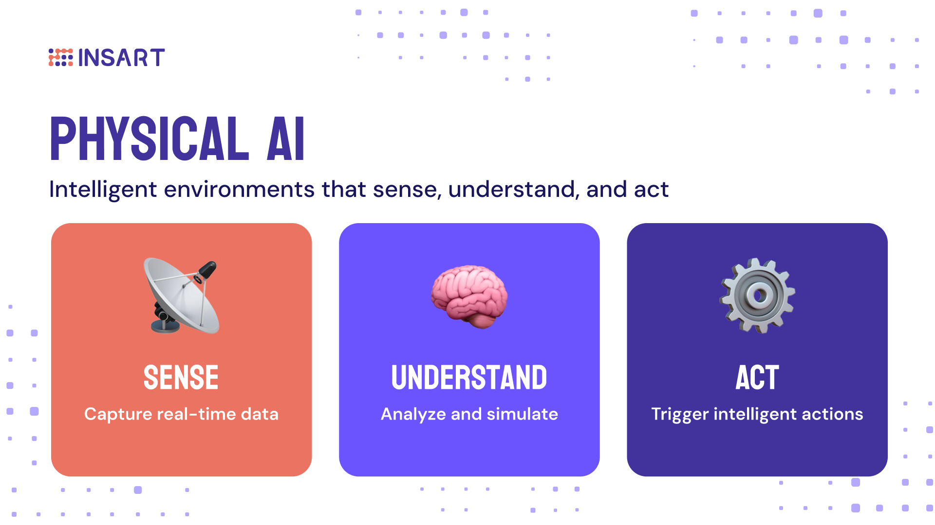 Physical AI with three stages: Sense, Understand, and Act