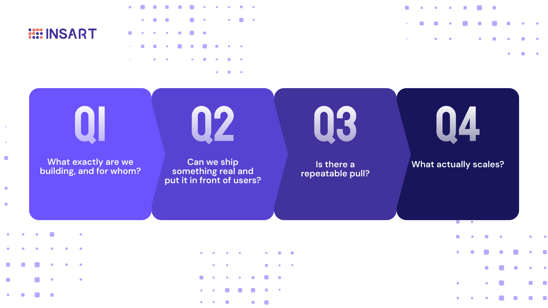 Four-quarter startup validation framework from idea to scalable growth