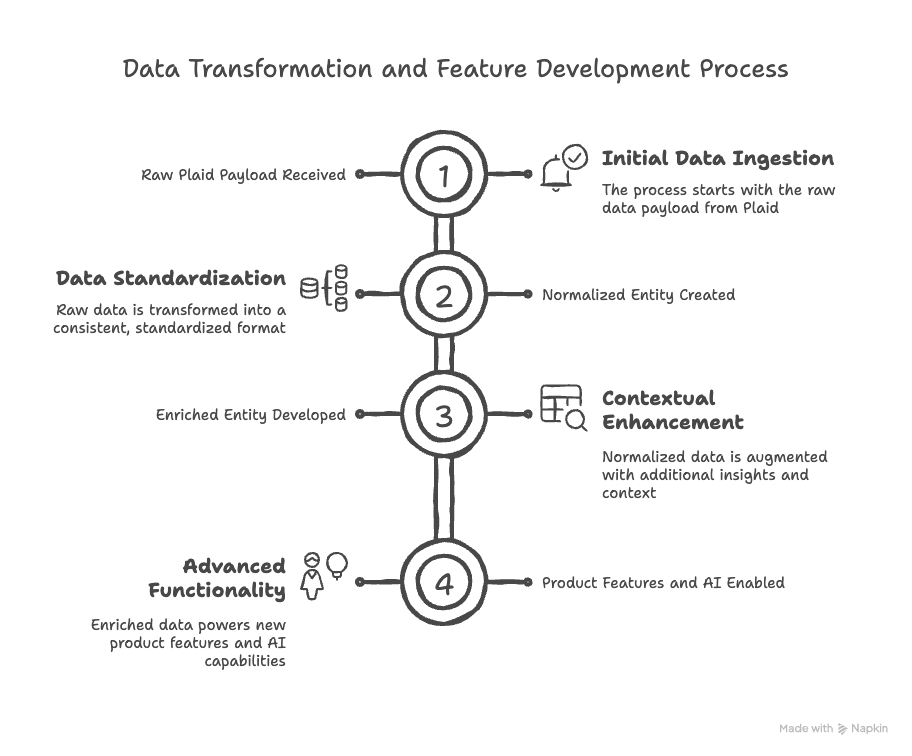 Case Study: INSART’s Approach to Plaid Integration for Mobile Apps