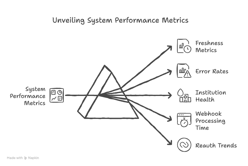 Case Study: INSART’s Approach to Plaid Integration for Mobile Apps