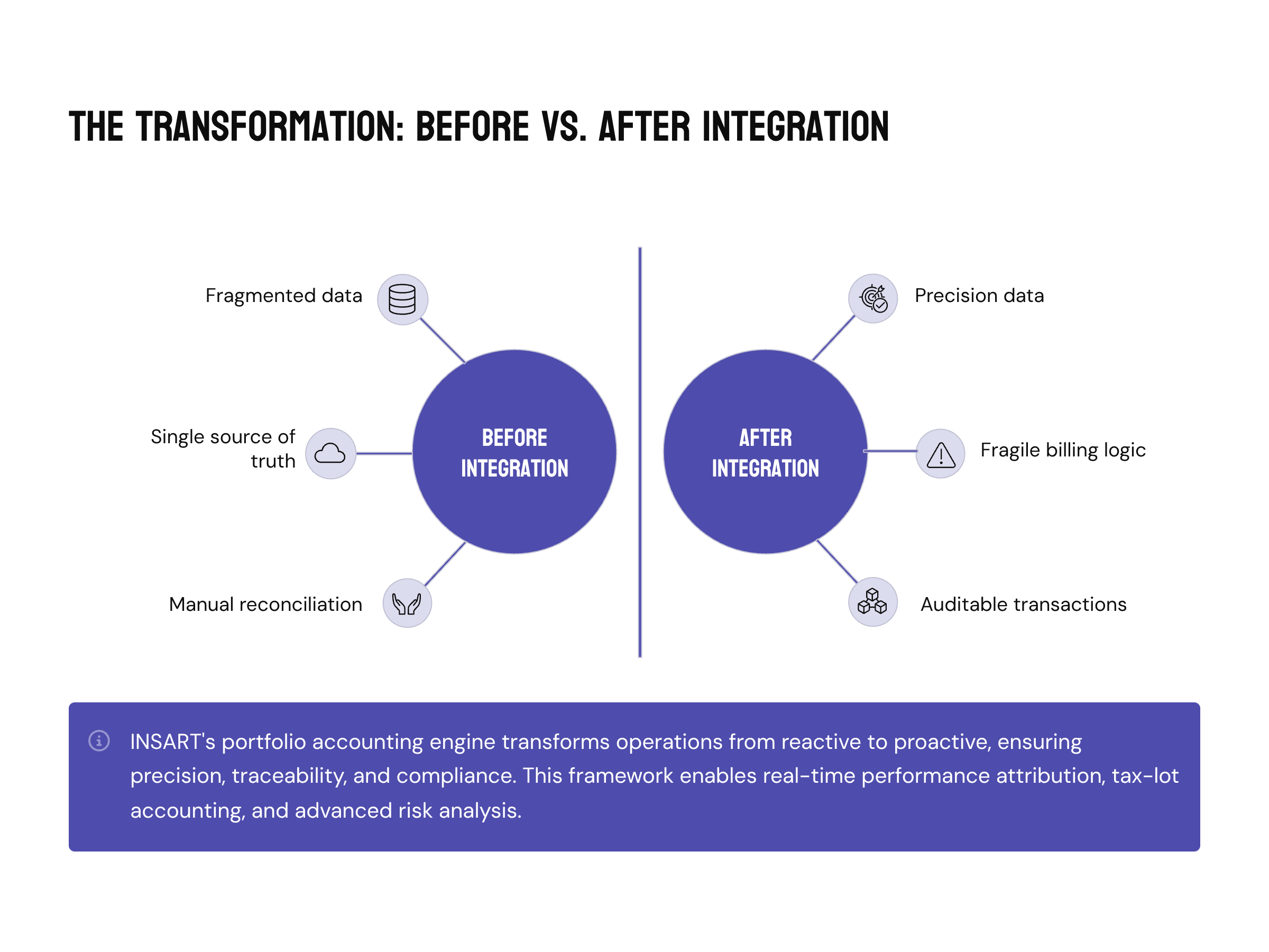Case Study: Designing the Orion Integration for Wealth Management Platform
