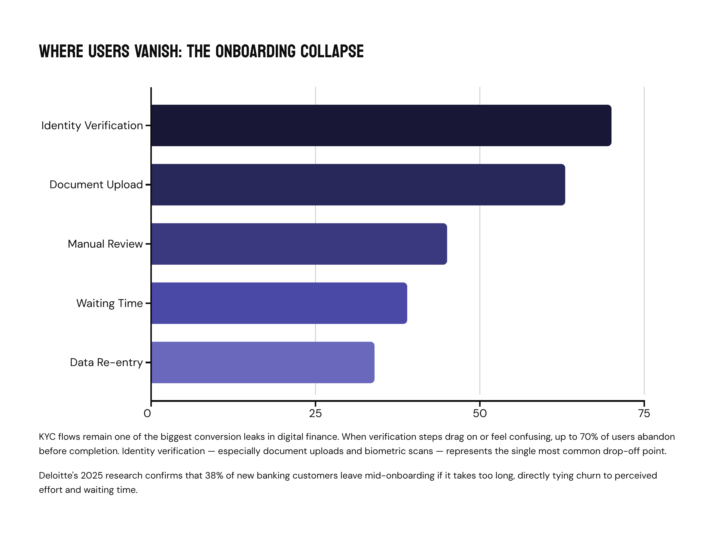 The Anatomy of Trust in Fintech UX: Why Users Drop at Onboarding