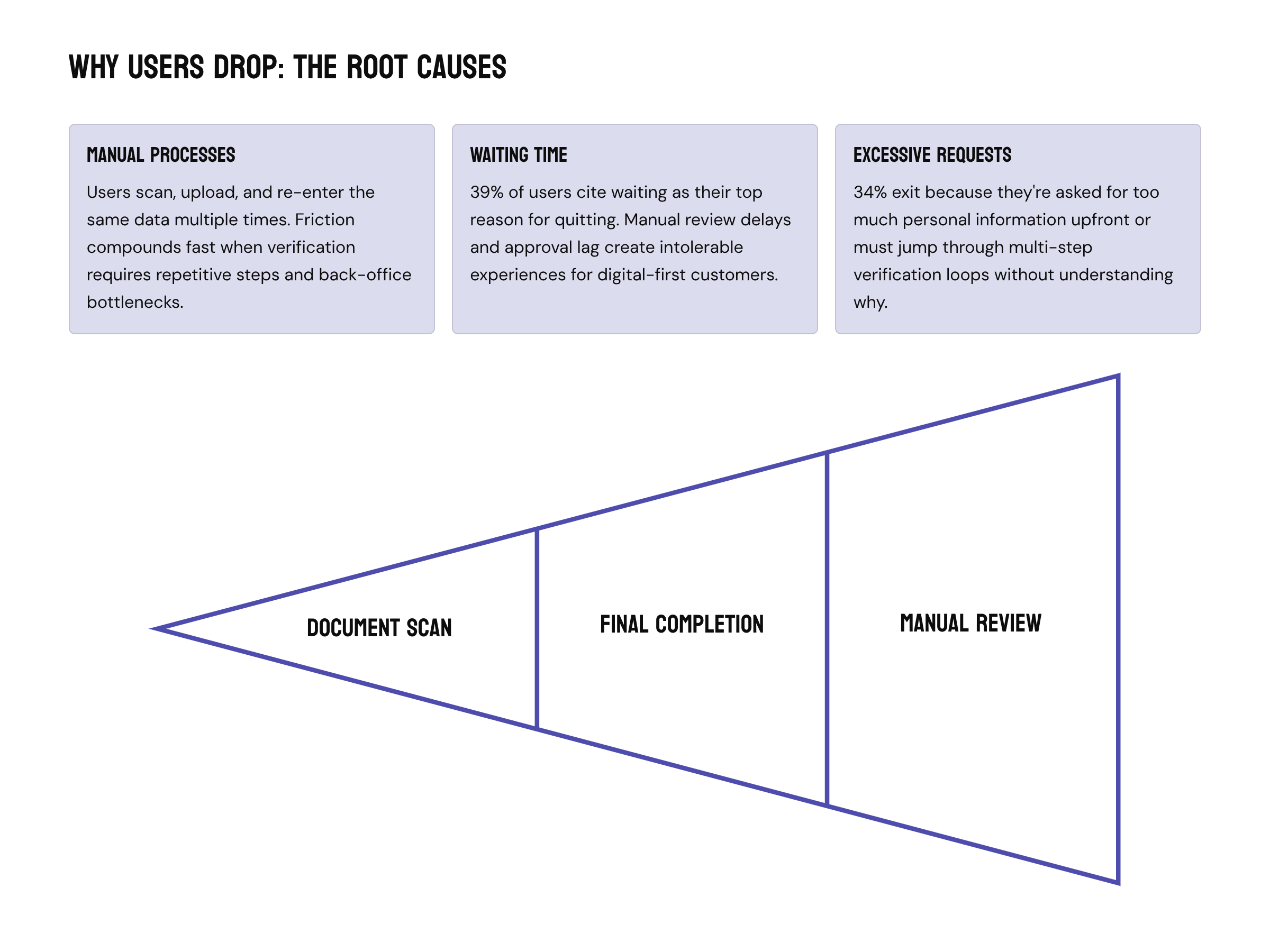 The Anatomy of Trust in Fintech UX: Why Users Drop at Onboarding