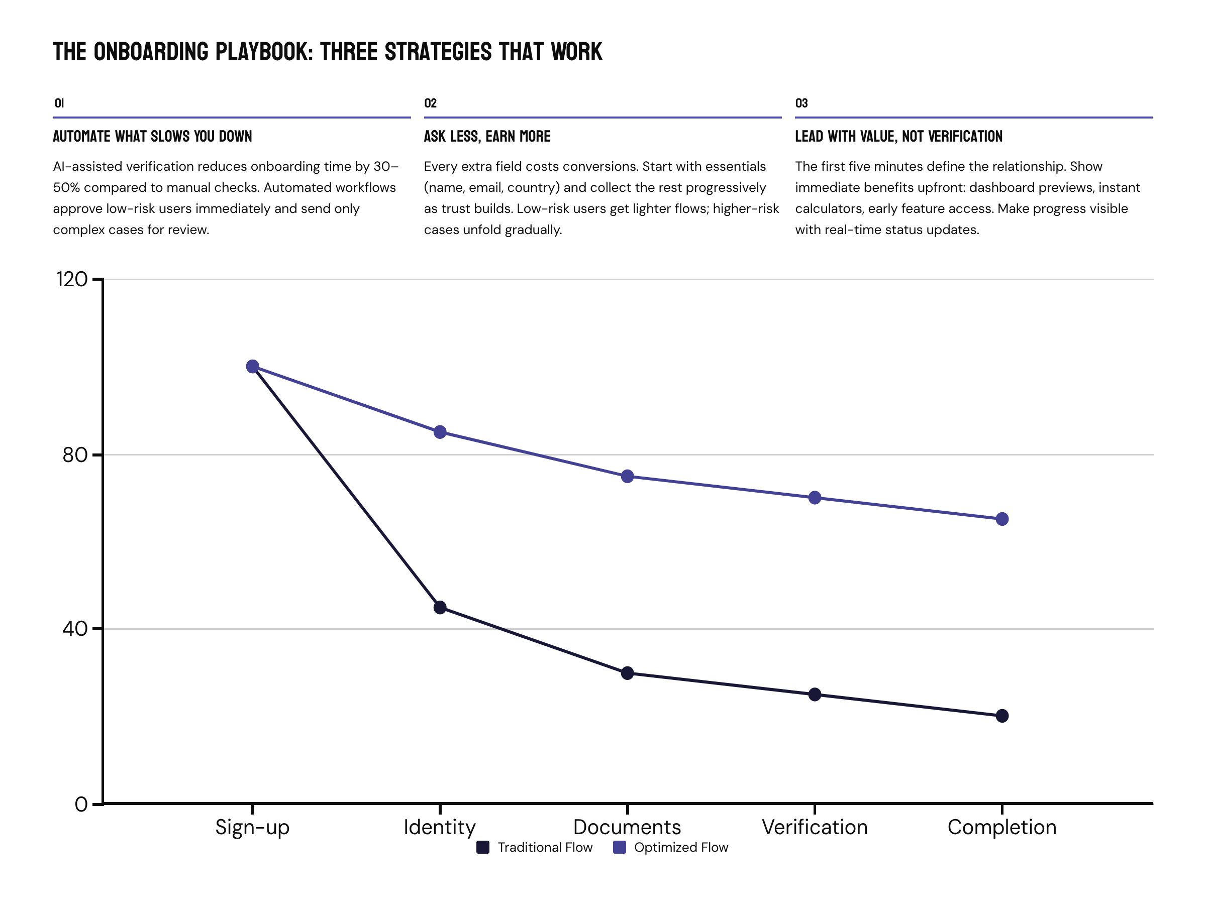 The Anatomy of Trust in Fintech UX: Why Users Drop at Onboarding