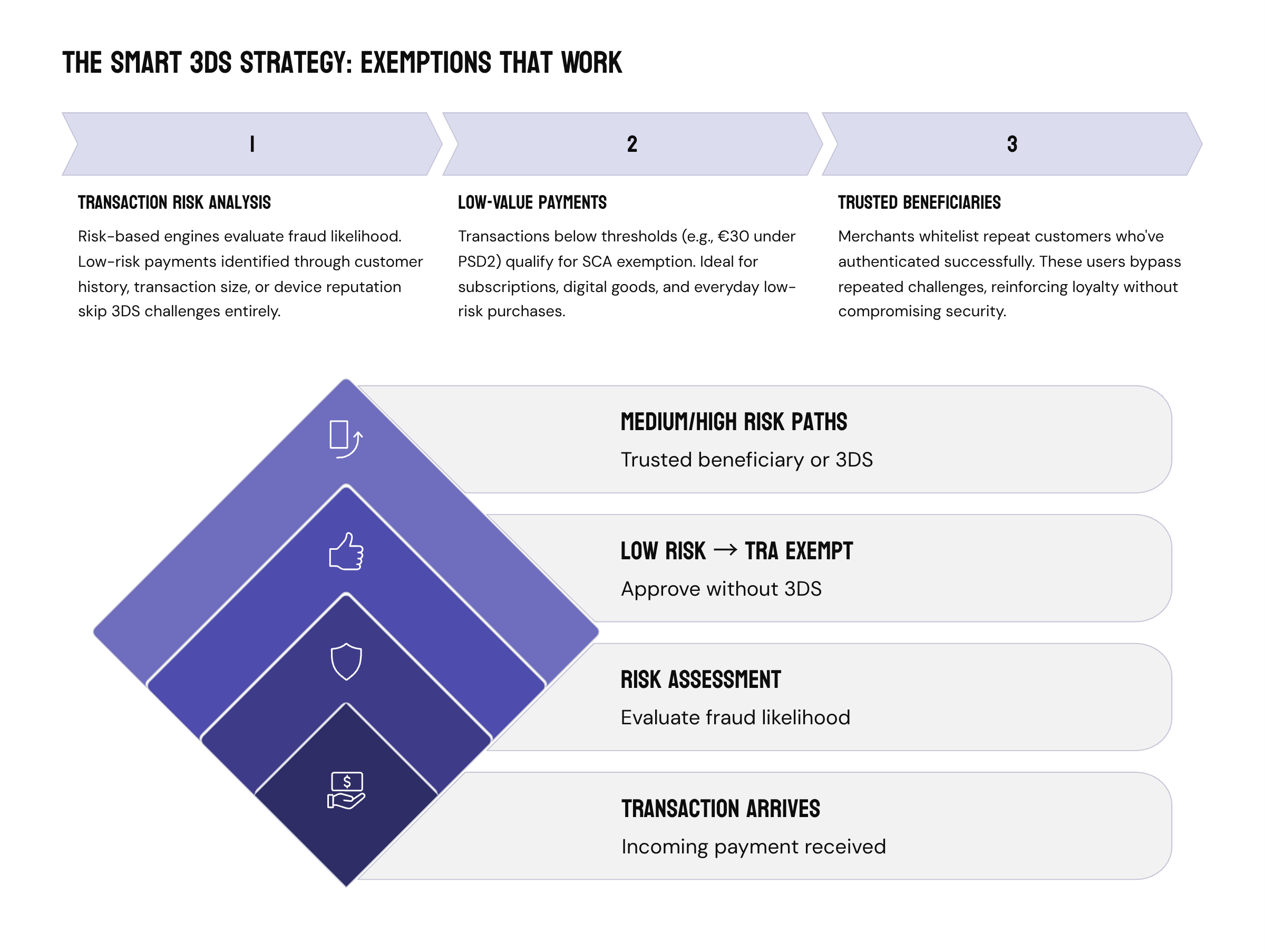 The Anatomy of Trust in Fintech UX: Why Users Drop at Onboarding
