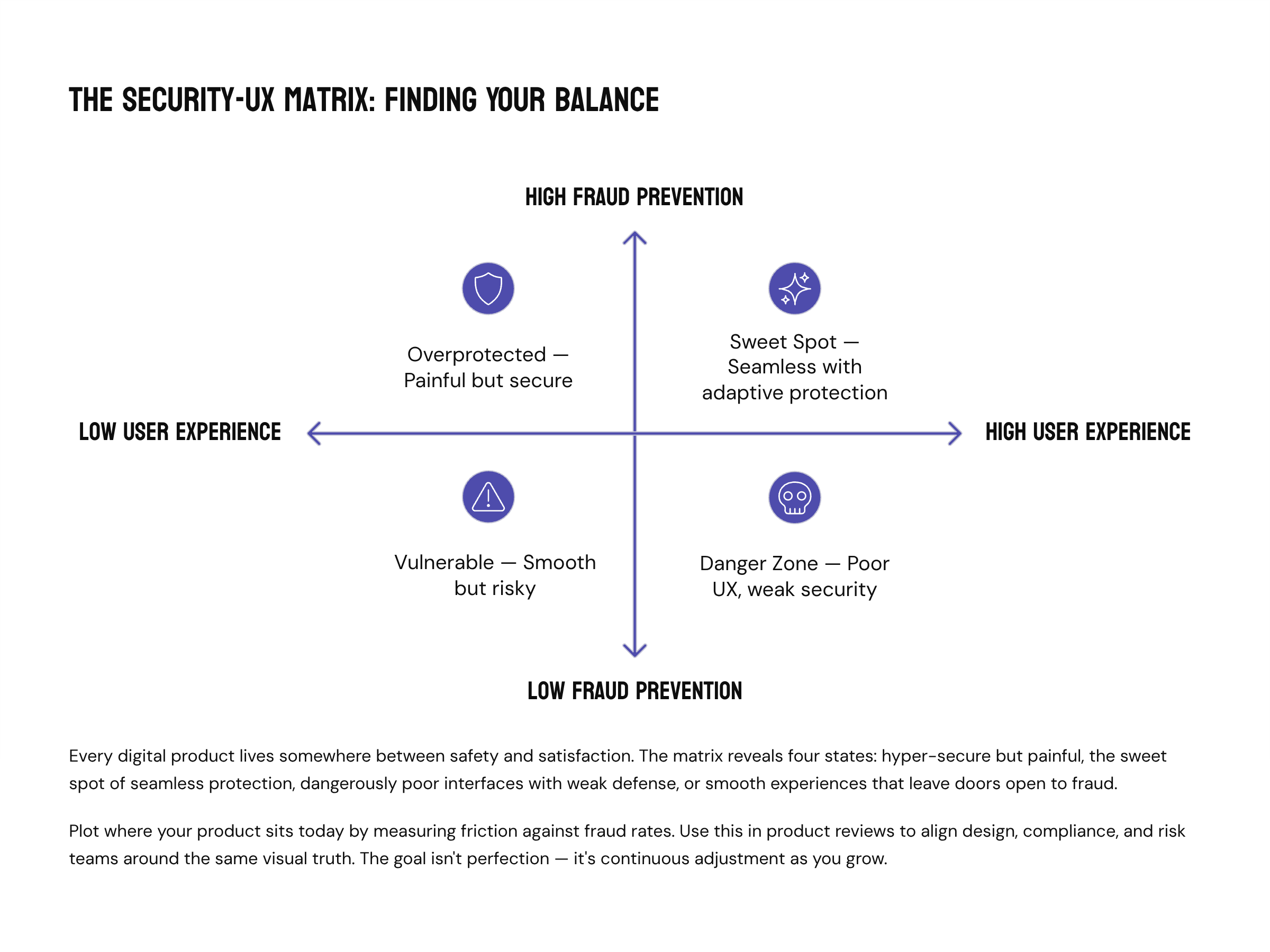The Anatomy of Trust in Fintech UX: Why Users Drop at Onboarding