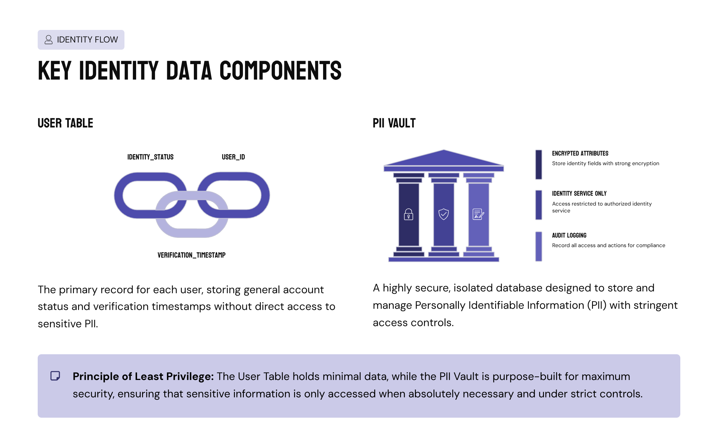 Plaid Case Study #3: How INSART Designed a Secure, Compliant Identity Layer for a Growing Fintech