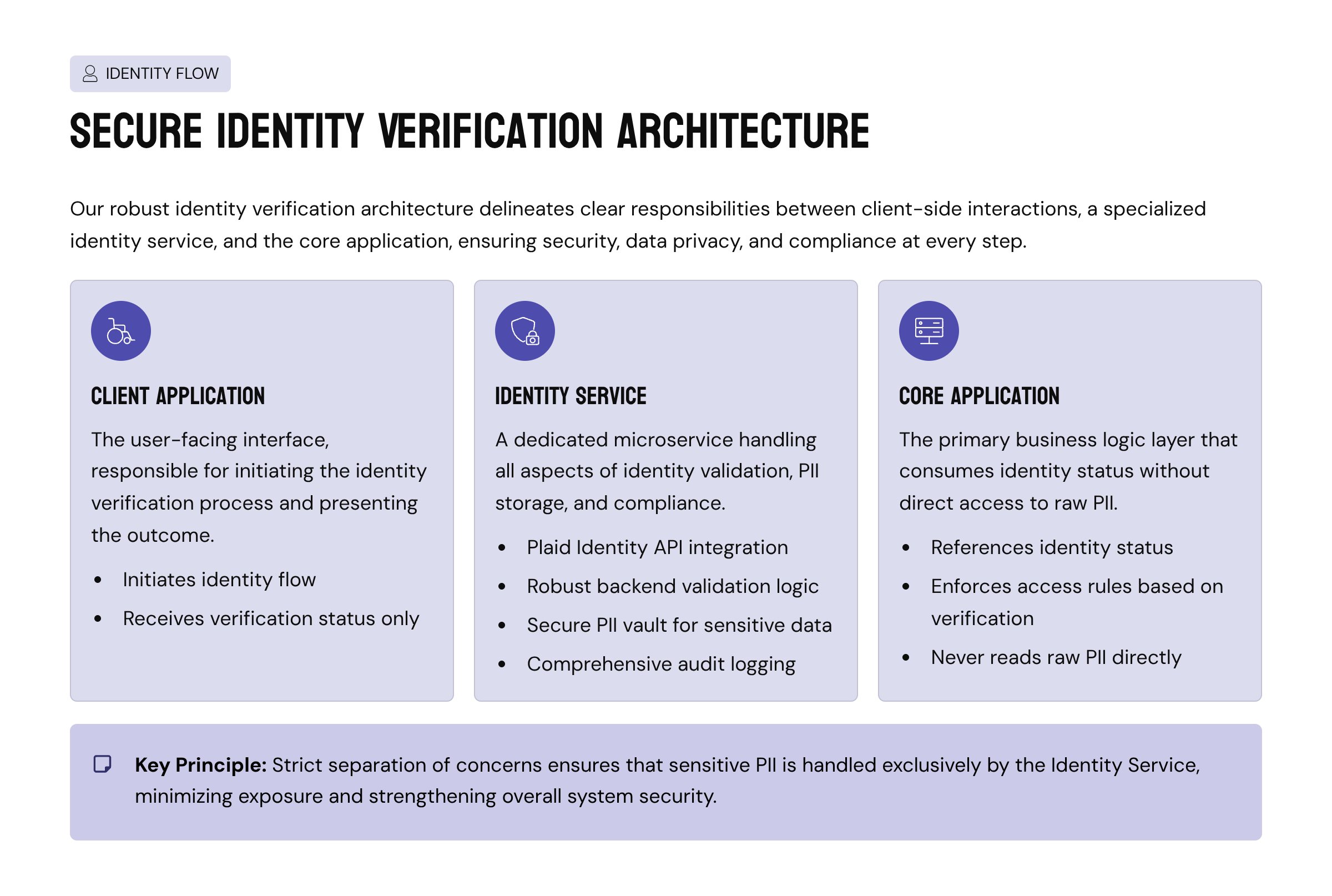Plaid Case Study #3: How INSART Designed a Secure, Compliant Identity Layer for a Growing Fintech