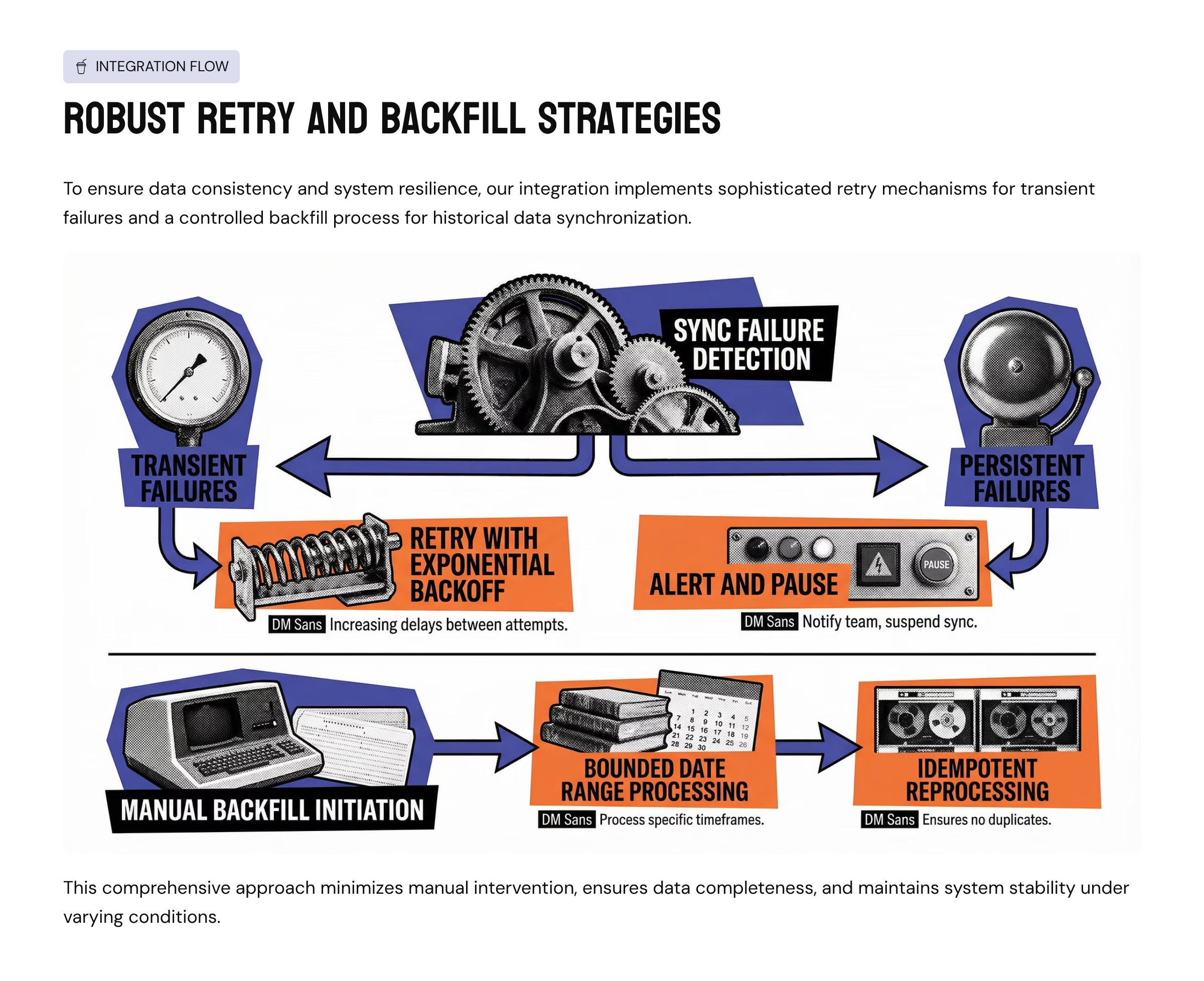 Plaid Case Studies #2: How INSART Designed Predictable, Reconciled Transaction Ingestion for Real-World Fintech Use
