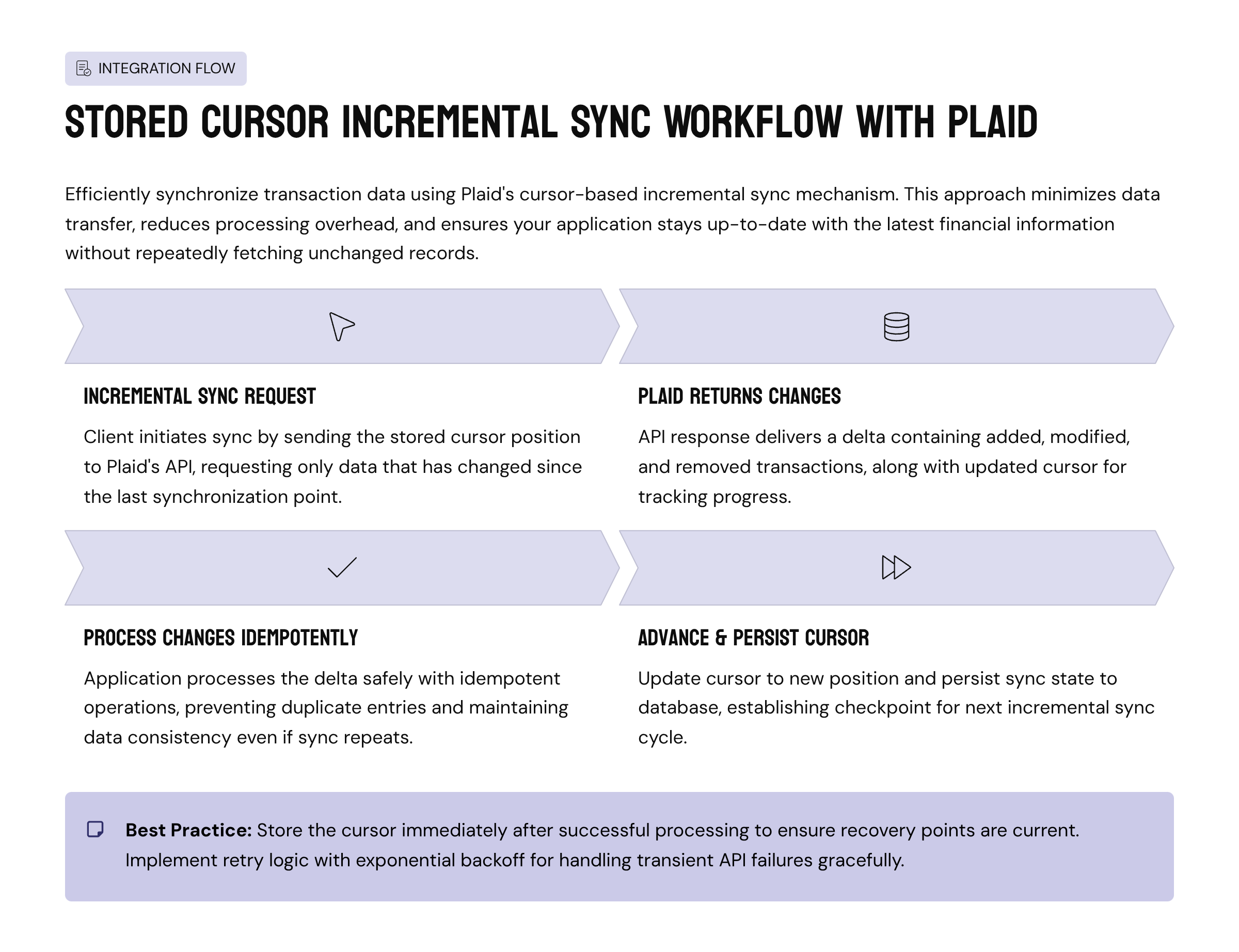 Plaid Case Studies #2: How INSART Designed Predictable, Reconciled Transaction Ingestion for Real-World Fintech Use