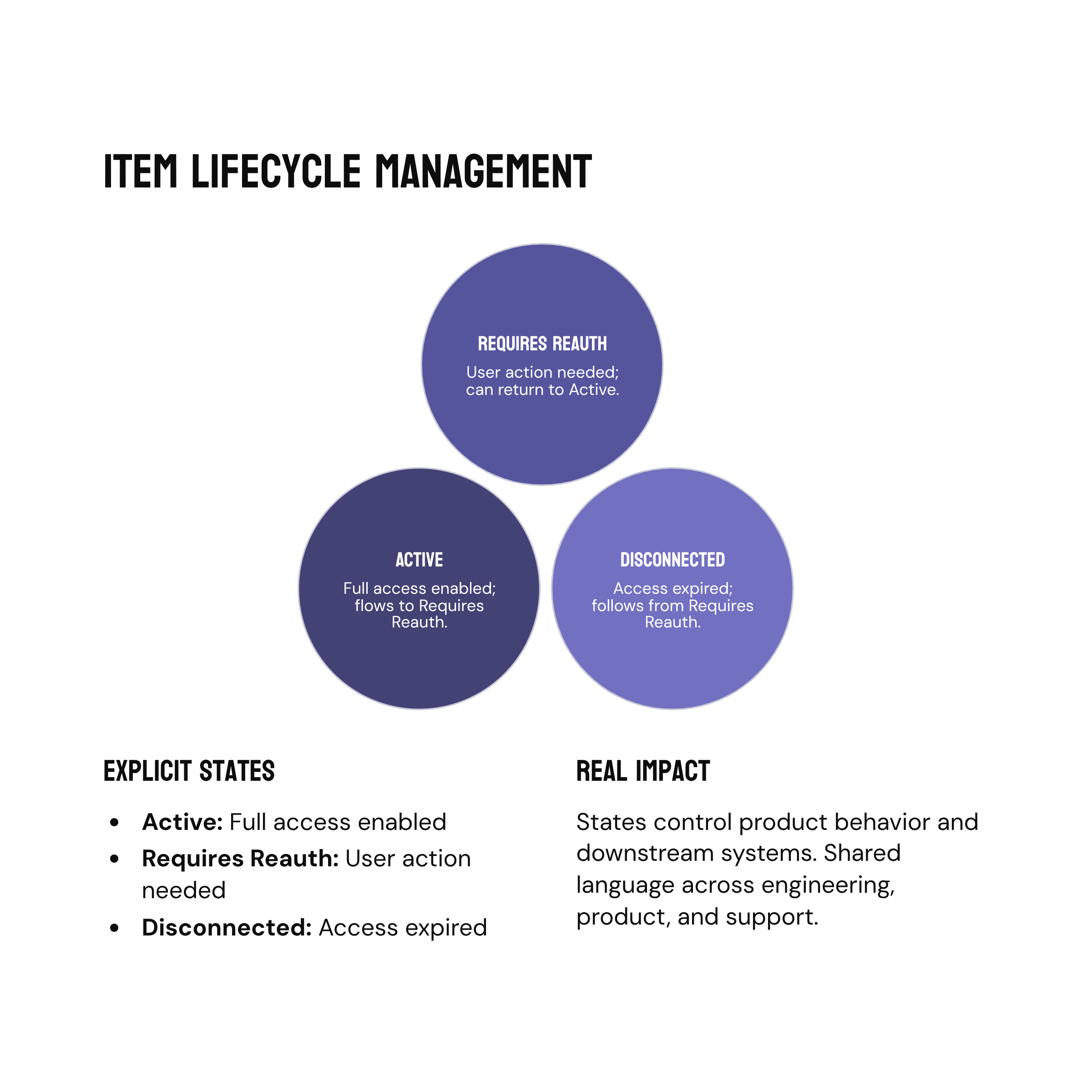 Plaid Case Study #1: How INSART Designs Integrations That Hold Up Under Real Users and Volume