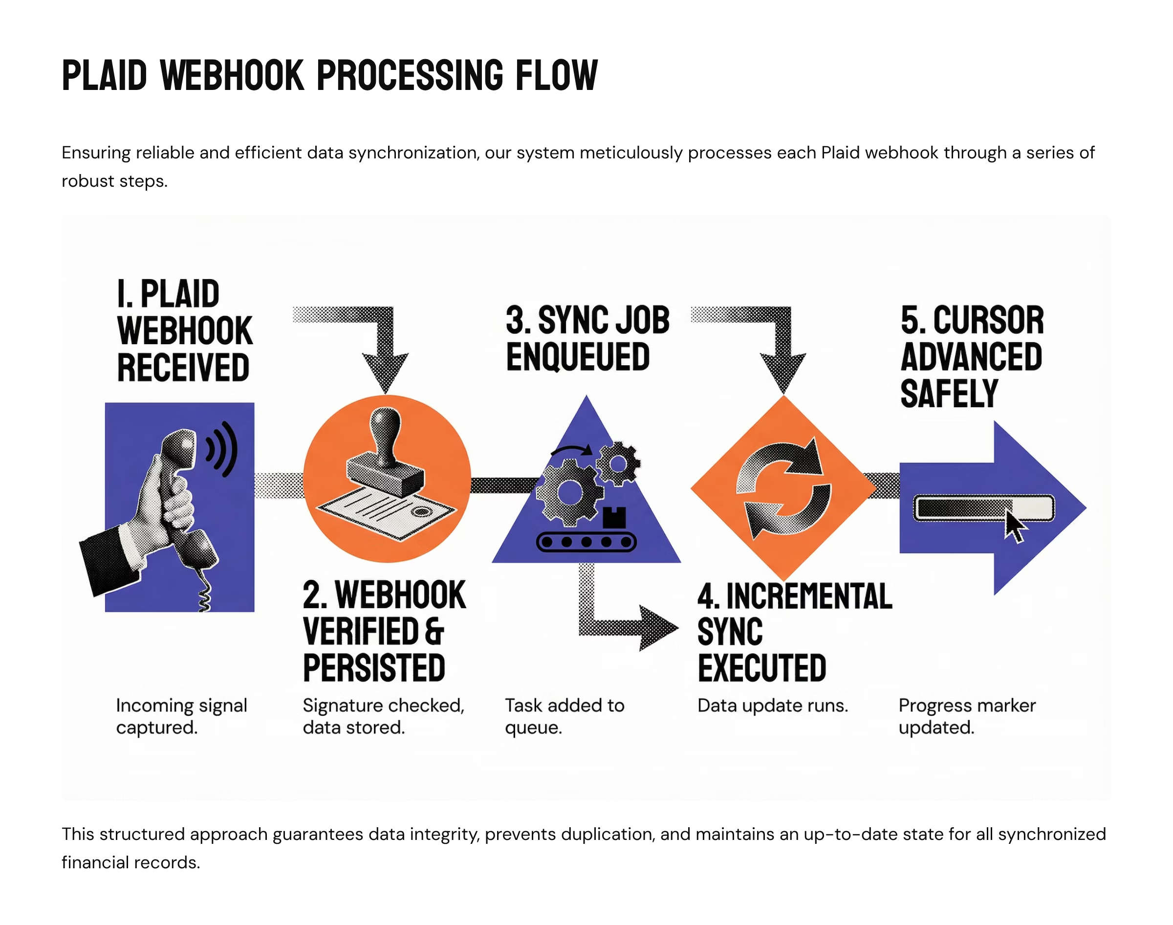 Plaid Case Studies #2: How INSART Designed Predictable, Reconciled Transaction Ingestion for Real-World Fintech Use