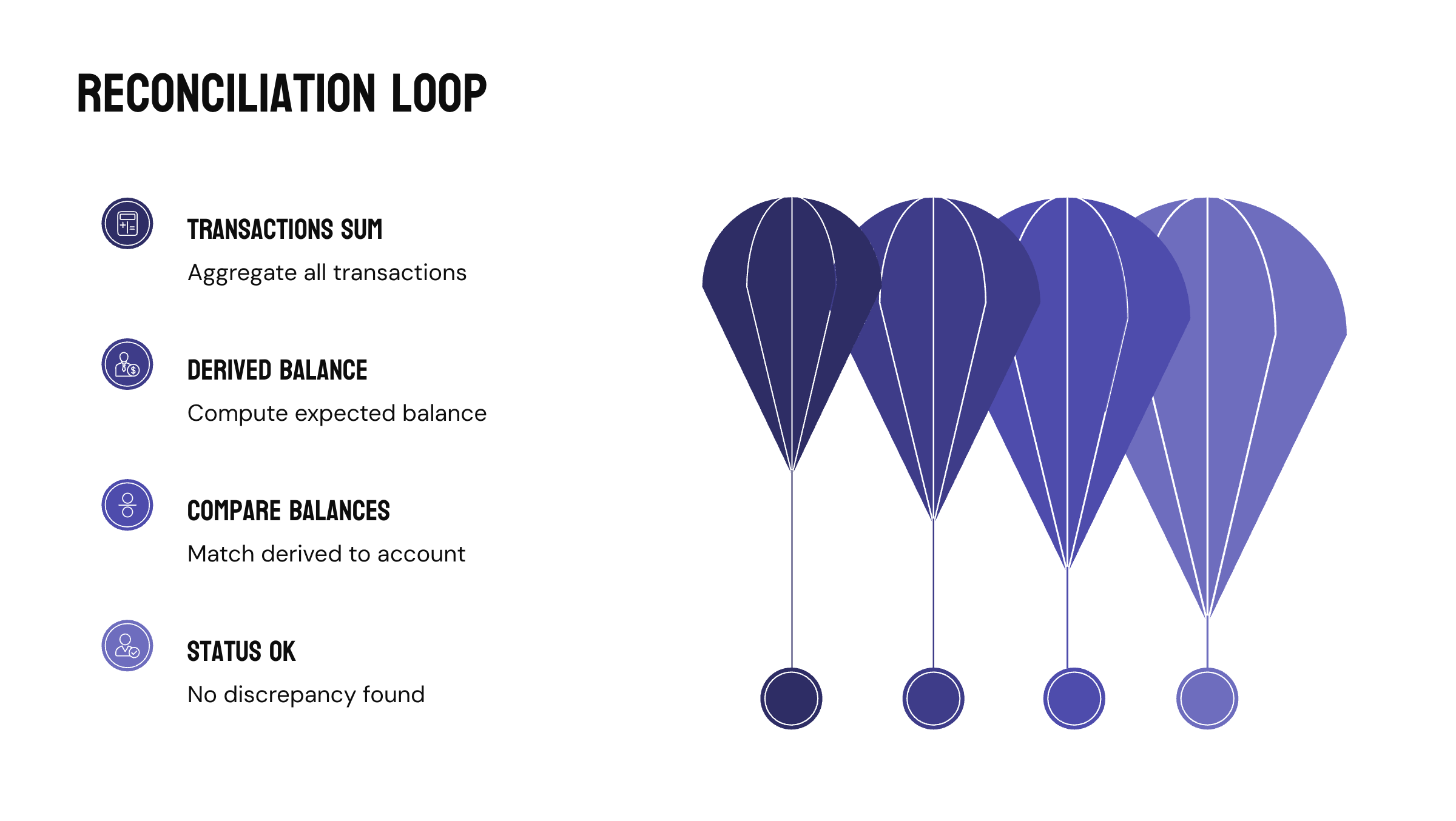 Plaid Case Studies #2: How INSART Designed Predictable, Reconciled Transaction Ingestion for Real-World Fintech Use