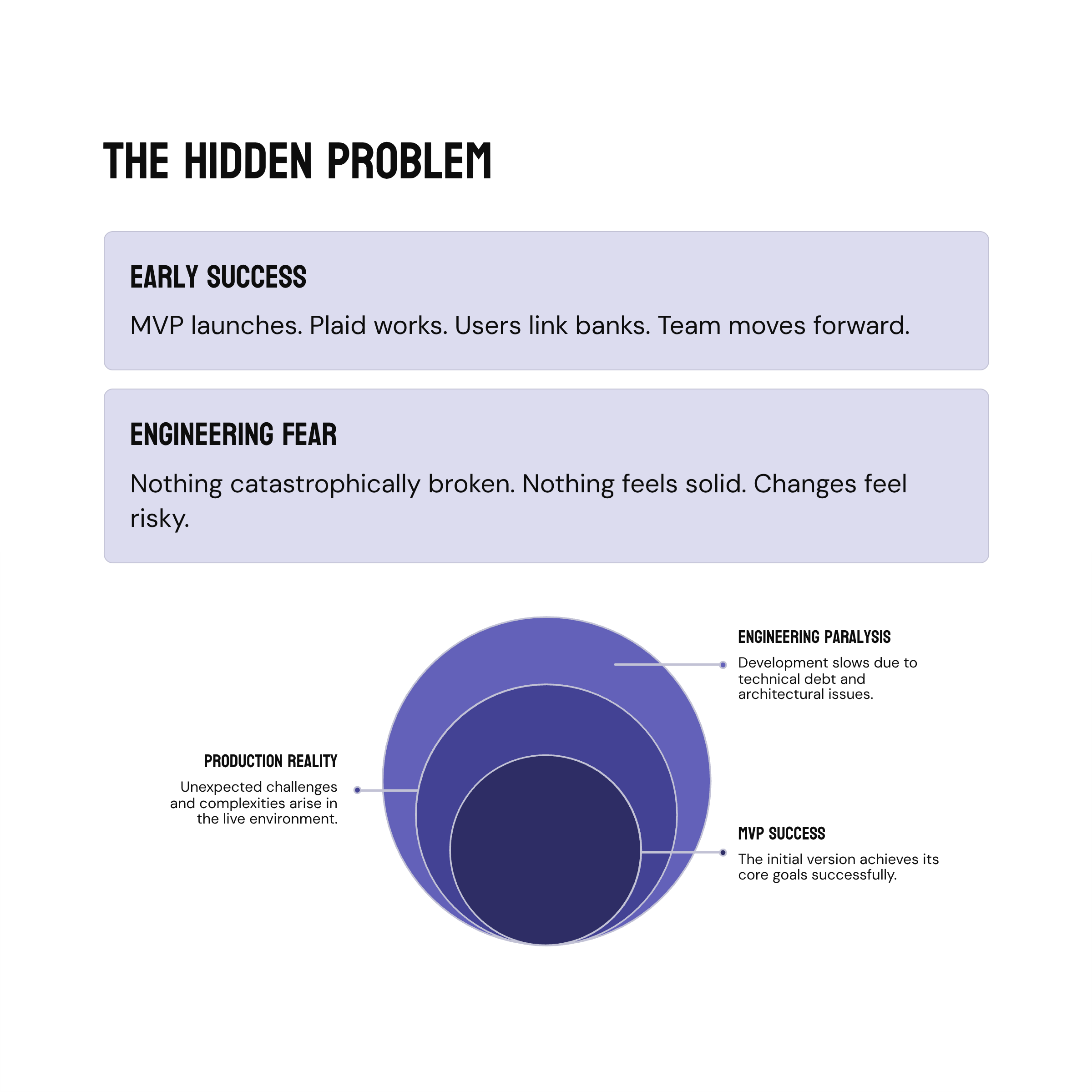Plaid Case Study #1: How INSART Designs Integrations That Hold Up Under Real Users and Volume