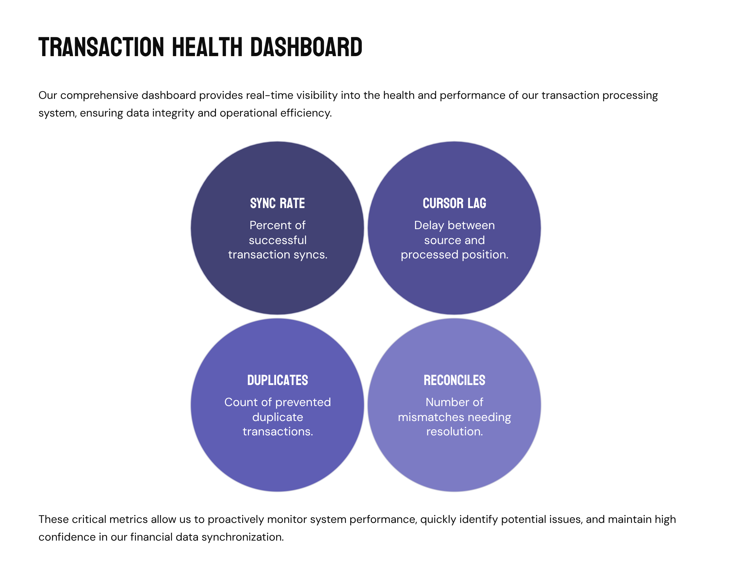 Plaid Case Studies #2: How INSART Designed Predictable, Reconciled Transaction Ingestion for Real-World Fintech Use