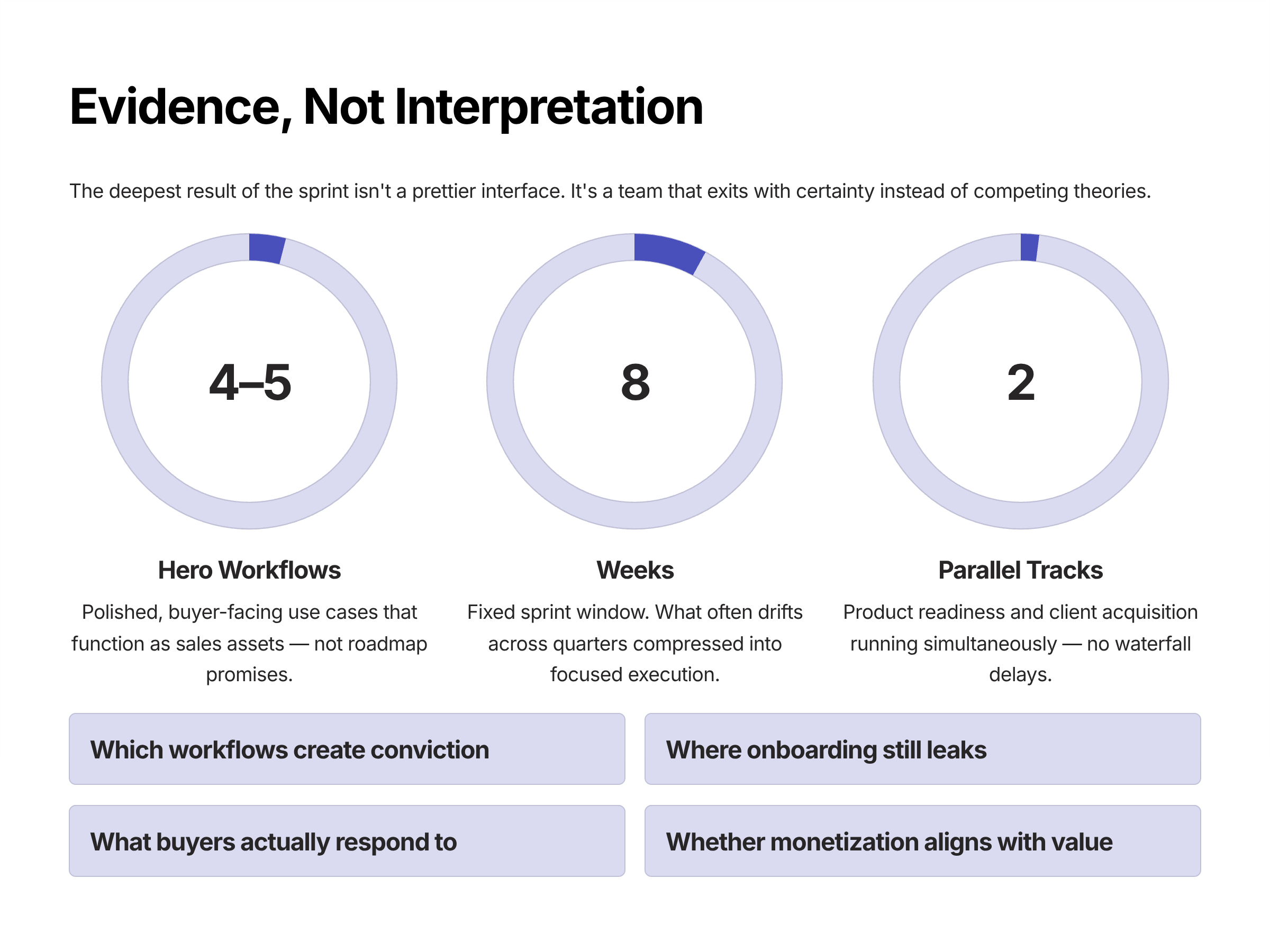 Case Study: How INSART Revives Startup Products That Aren’t Converting