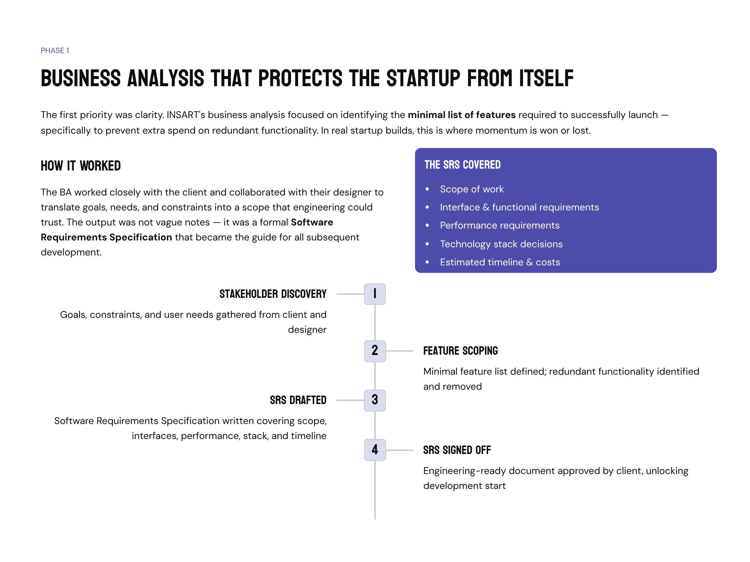 Case Study: Lending Platform, From Zero to Beta | FutureBricks