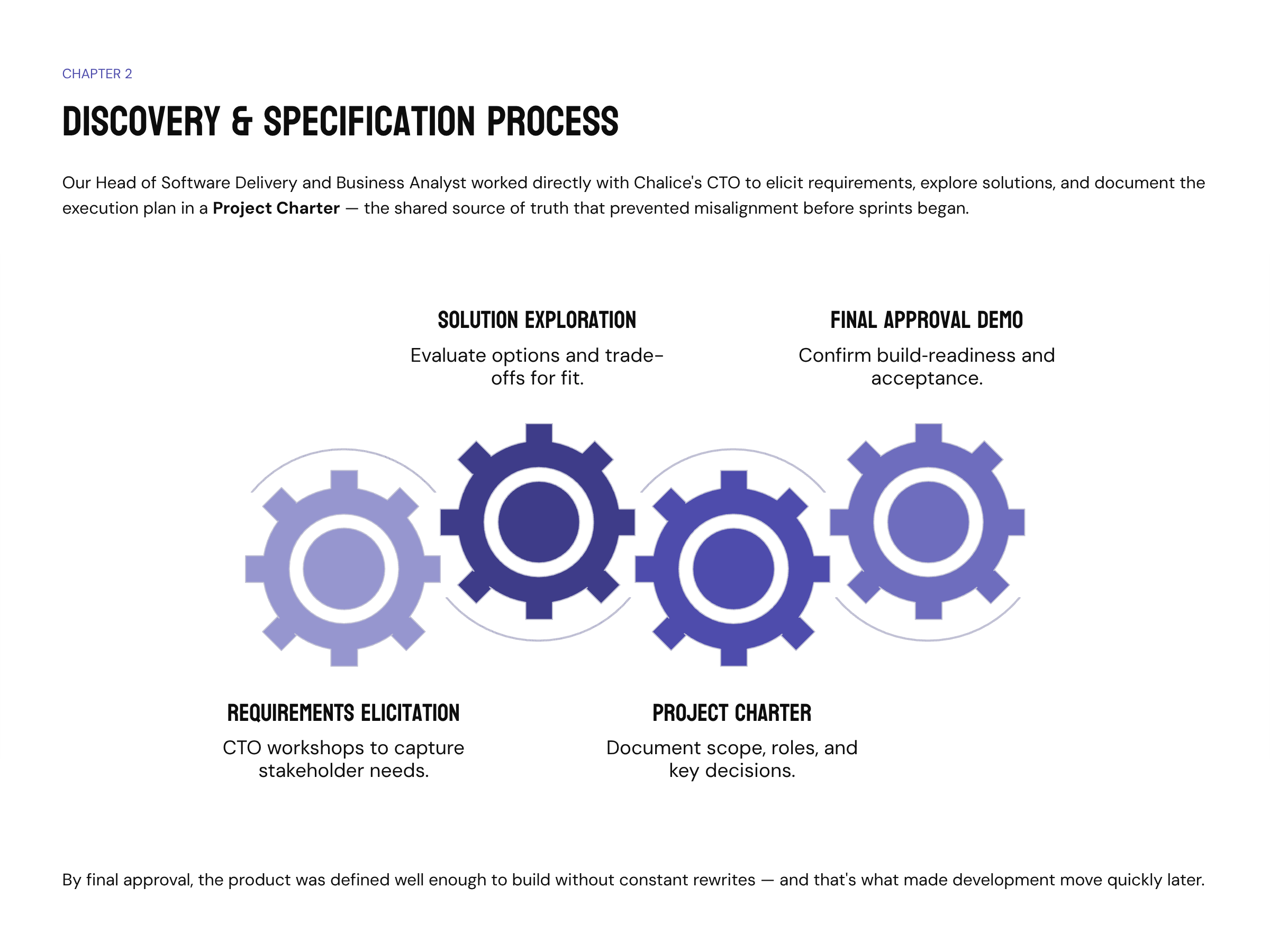 Case Study: How to Build a Billing Startup From Scratch | ChalicePay