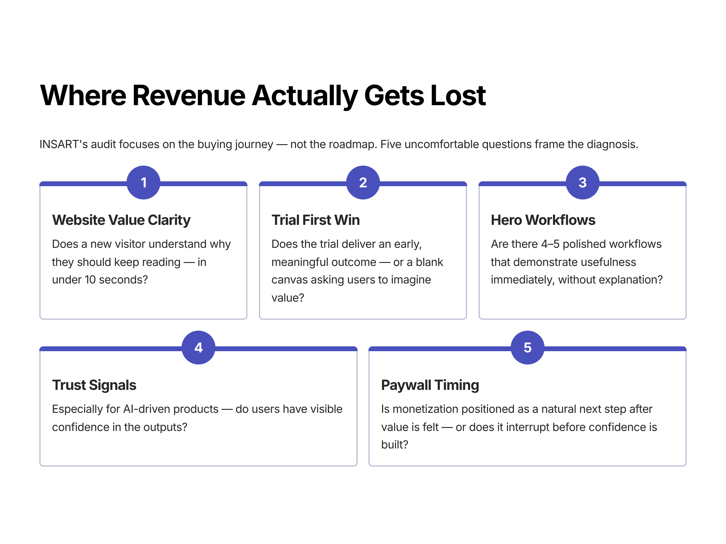Case Study: How INSART Revives Startup Products That Aren’t Converting