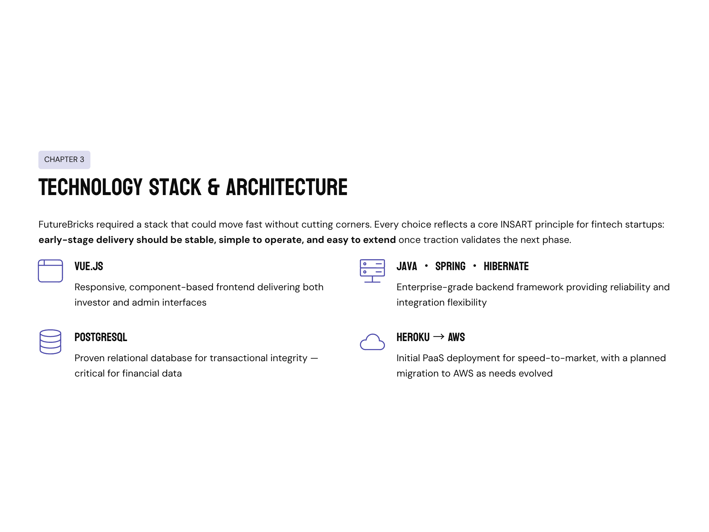 Case Study: Lending Platform, From Zero to Beta | FutureBricks
