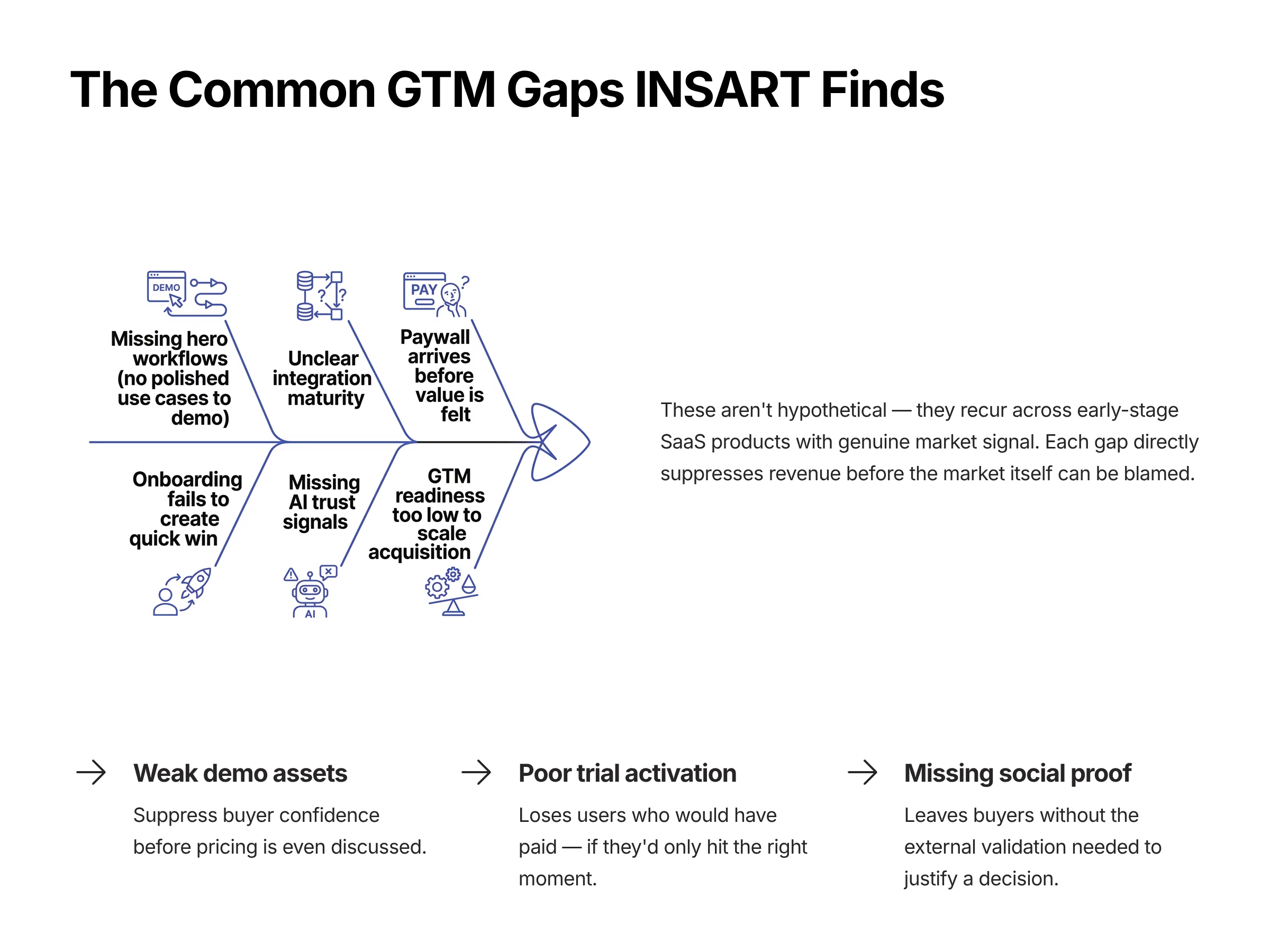 Case Study: How INSART Revives Startup Products That Aren’t Converting
