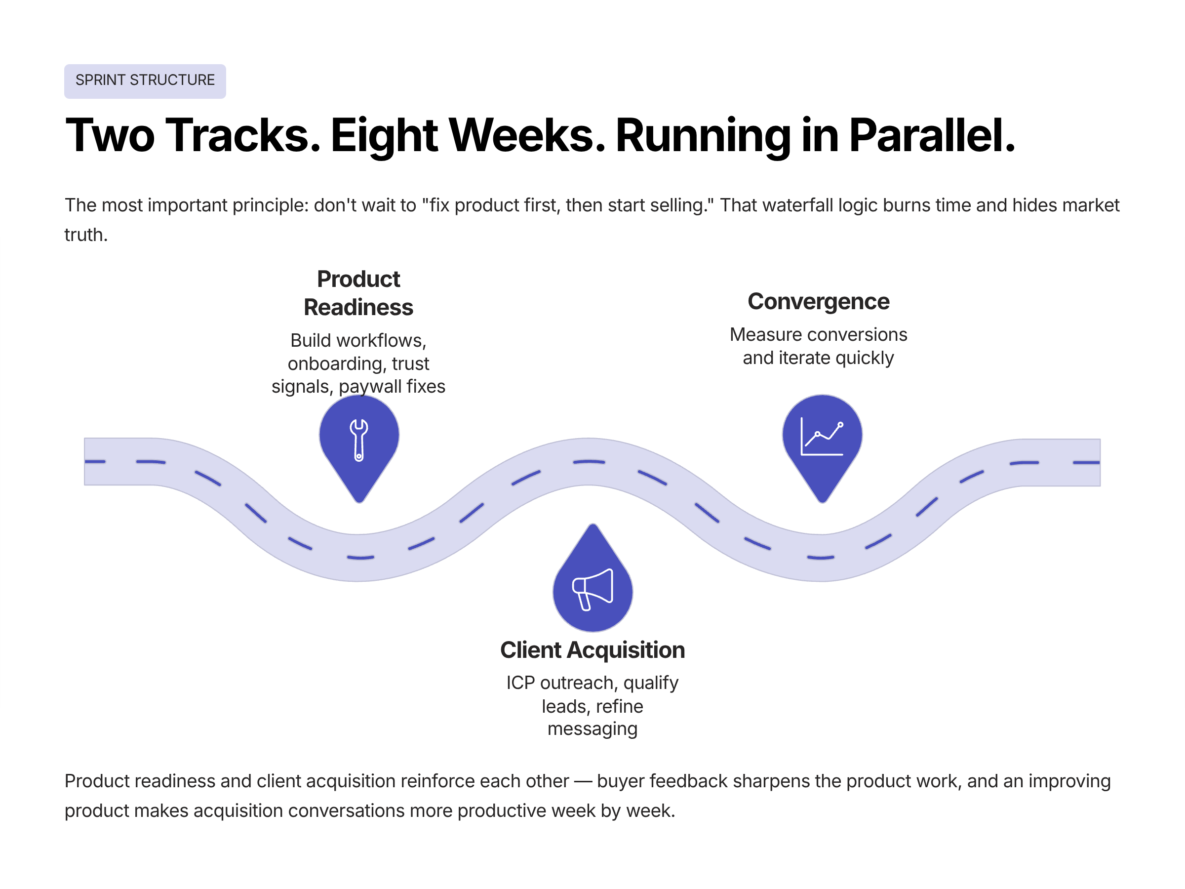 Case Study: How INSART Revives Startup Products That Aren’t Converting