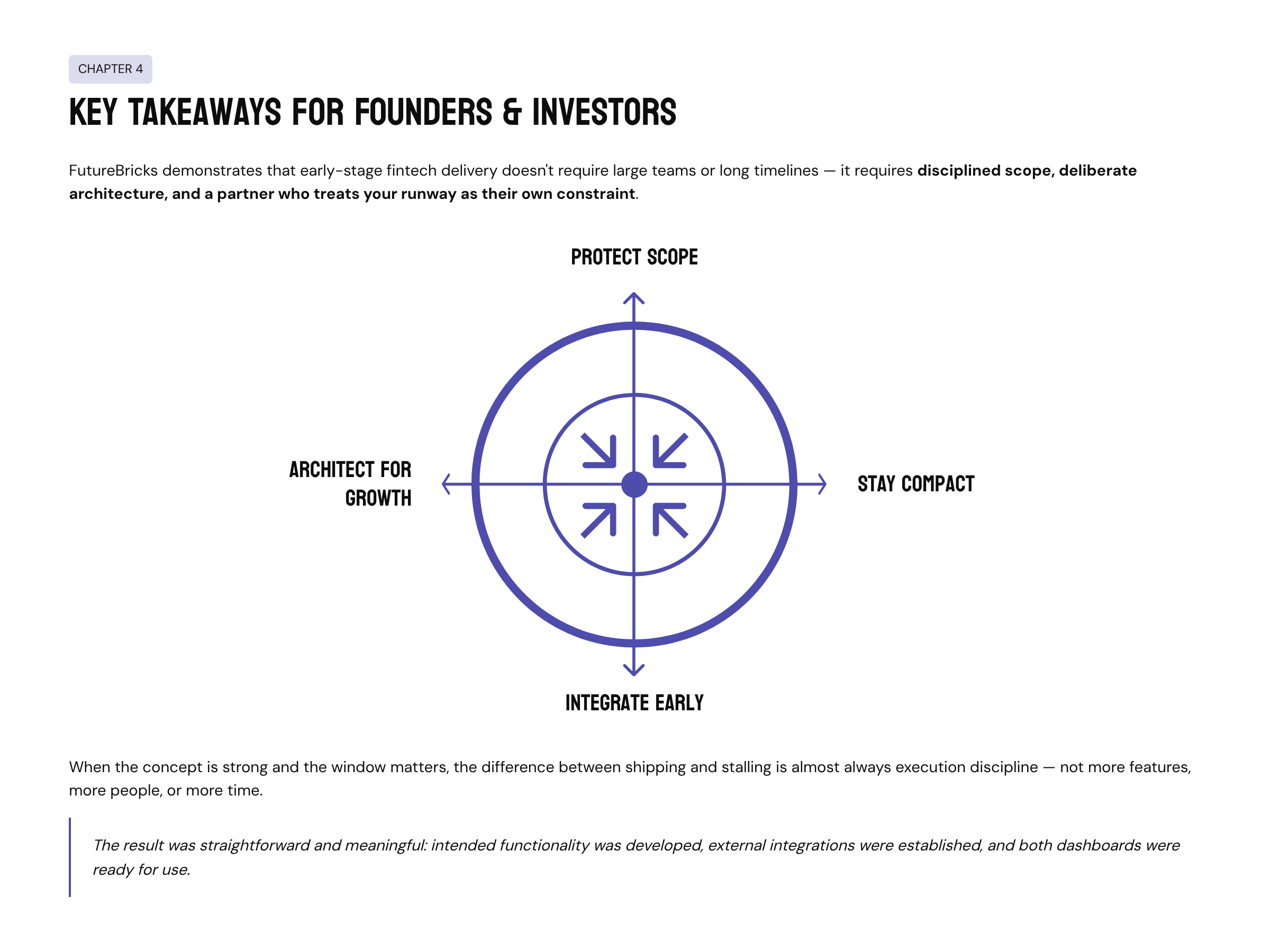 Case Study: Lending Platform, From Zero to Beta | FutureBricks