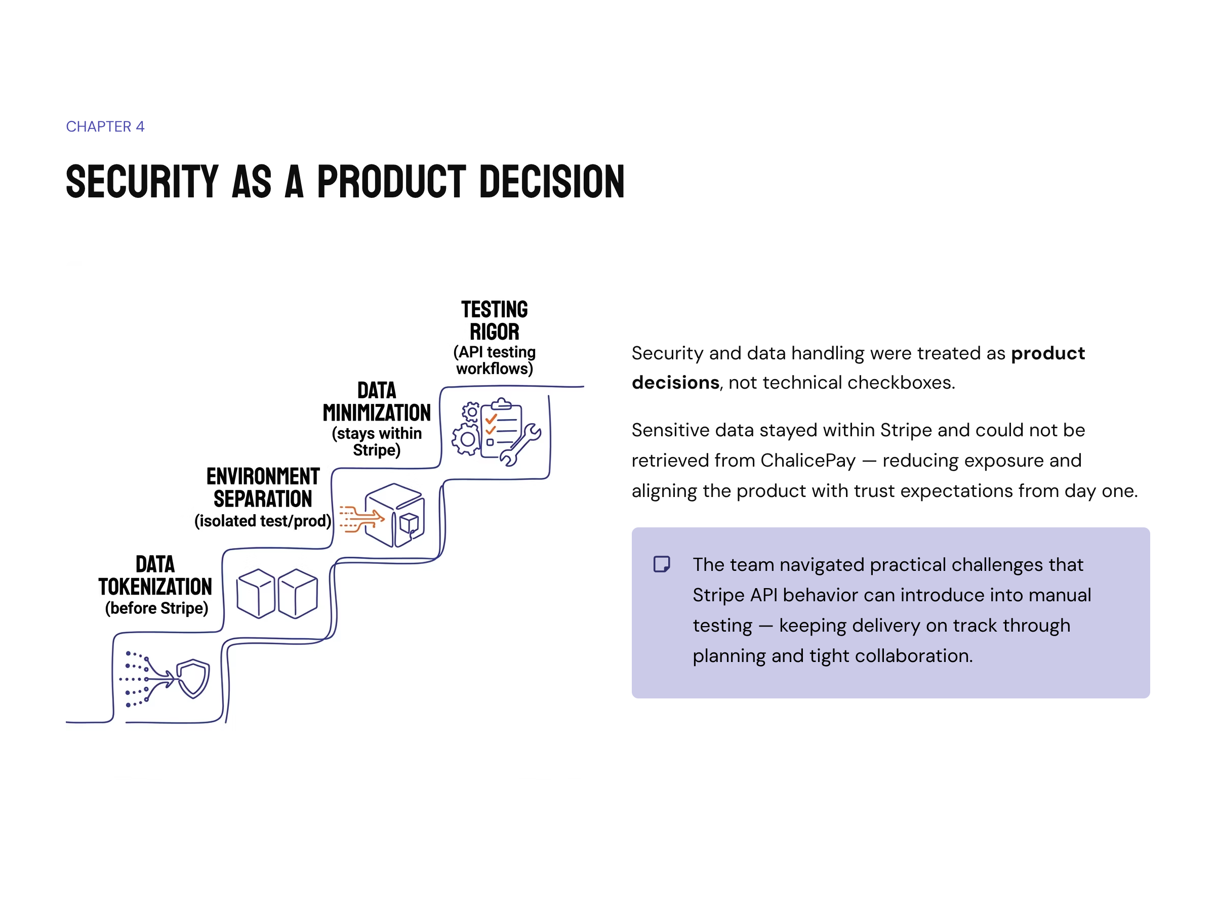 Case Study: How to Build a Billing Startup From Scratch | ChalicePay