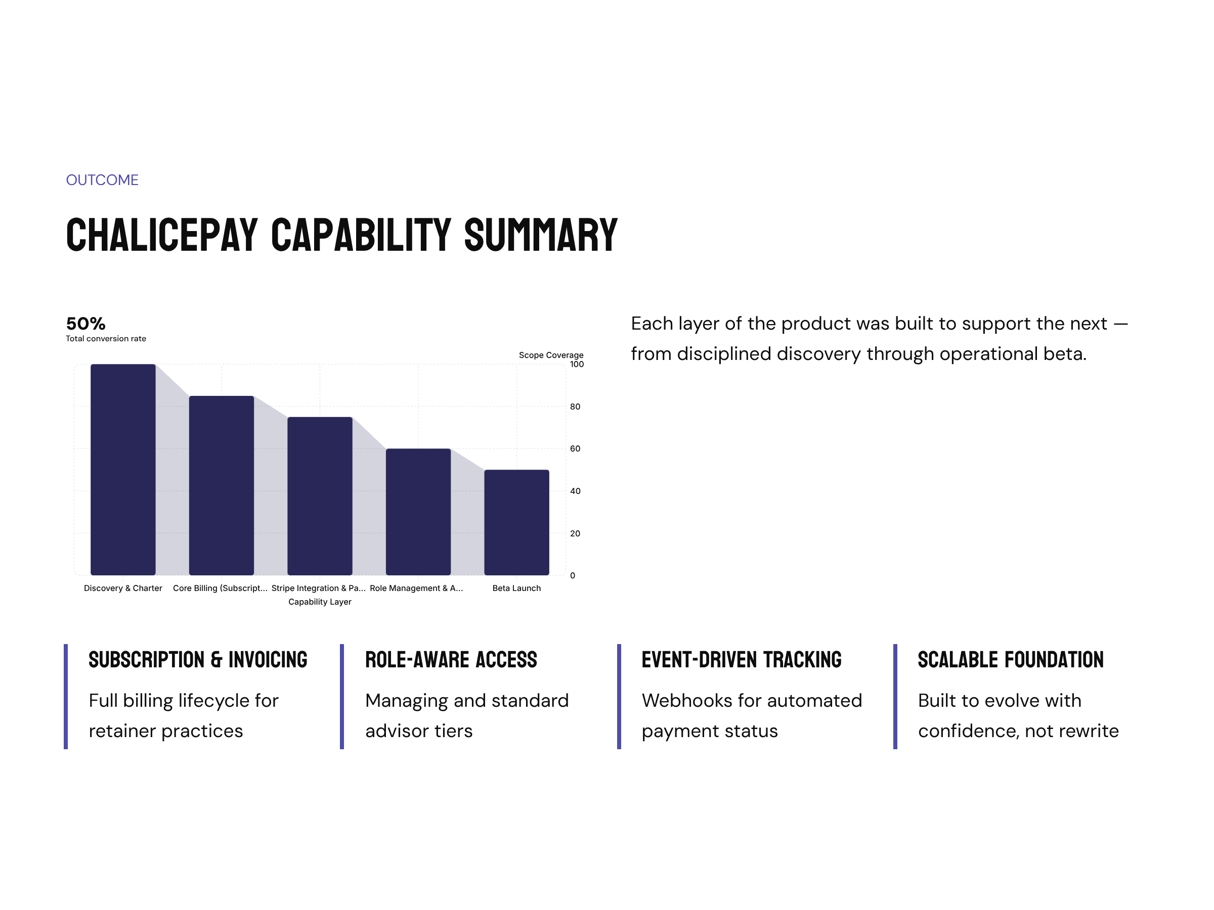 Case Study: How to Build a Billing Startup From Scratch | ChalicePay