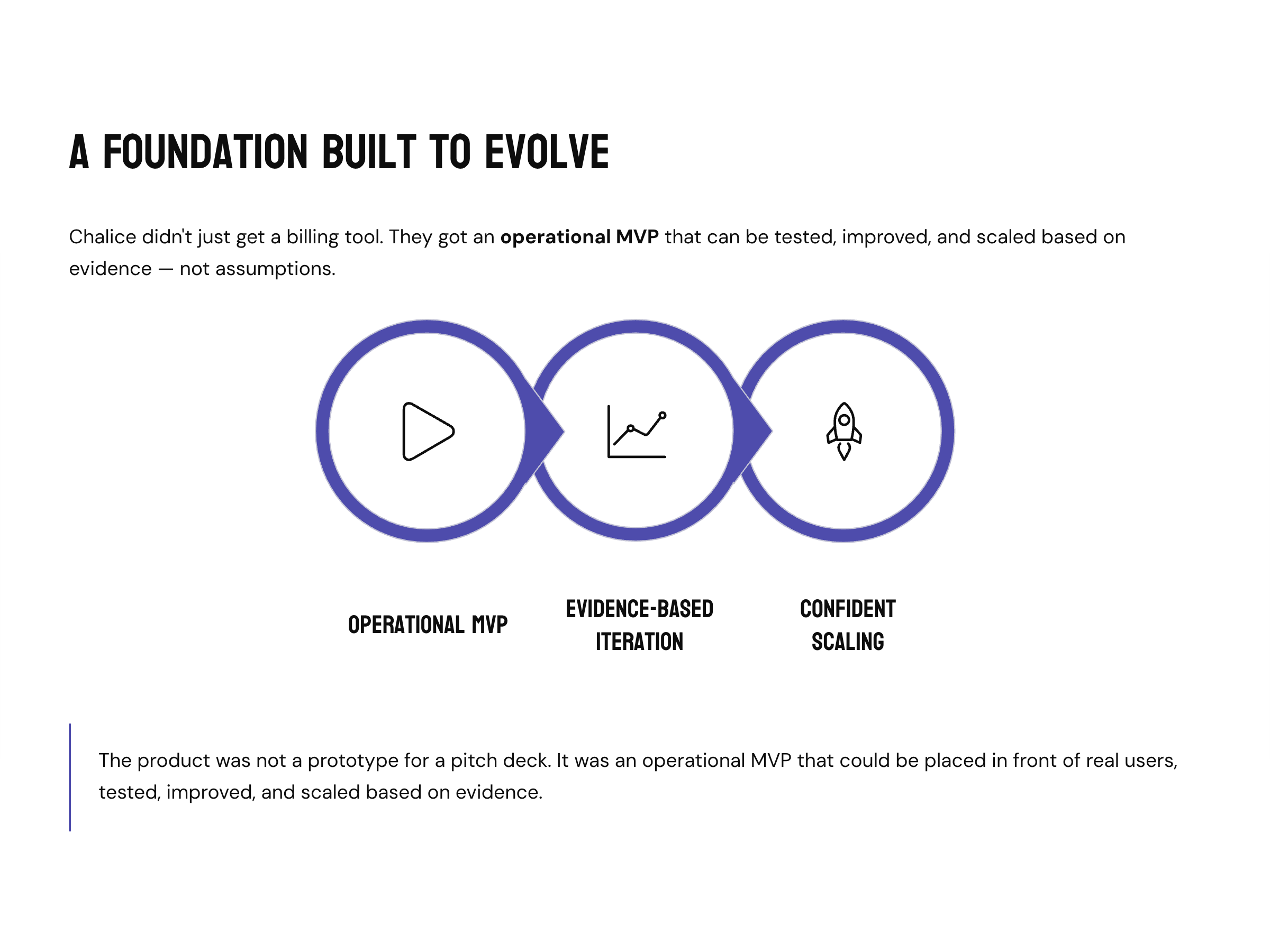 Case Study: How to Build a Billing Startup From Scratch | ChalicePay