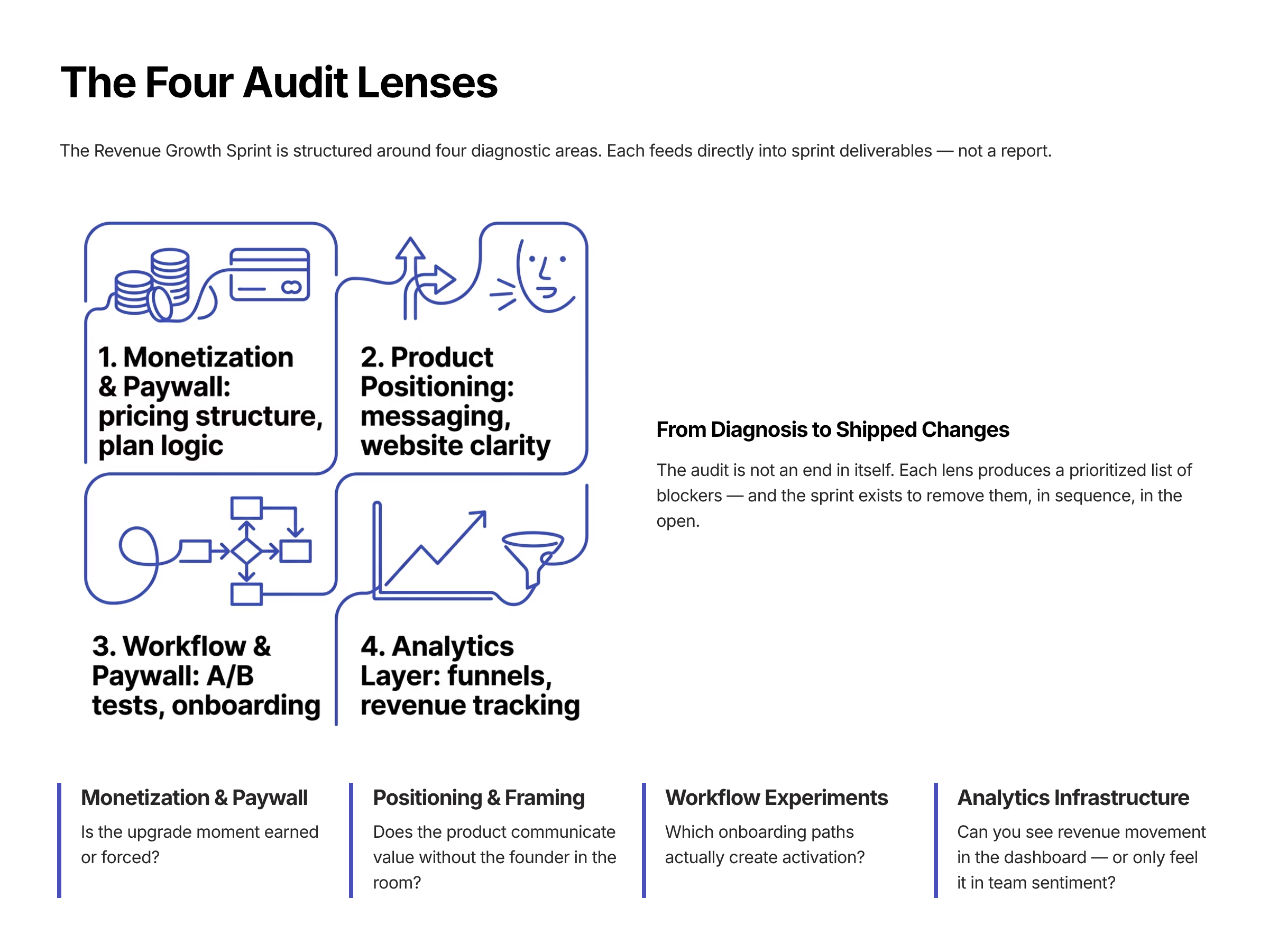 Case Study: How INSART Revives Startup Products That Aren’t Converting