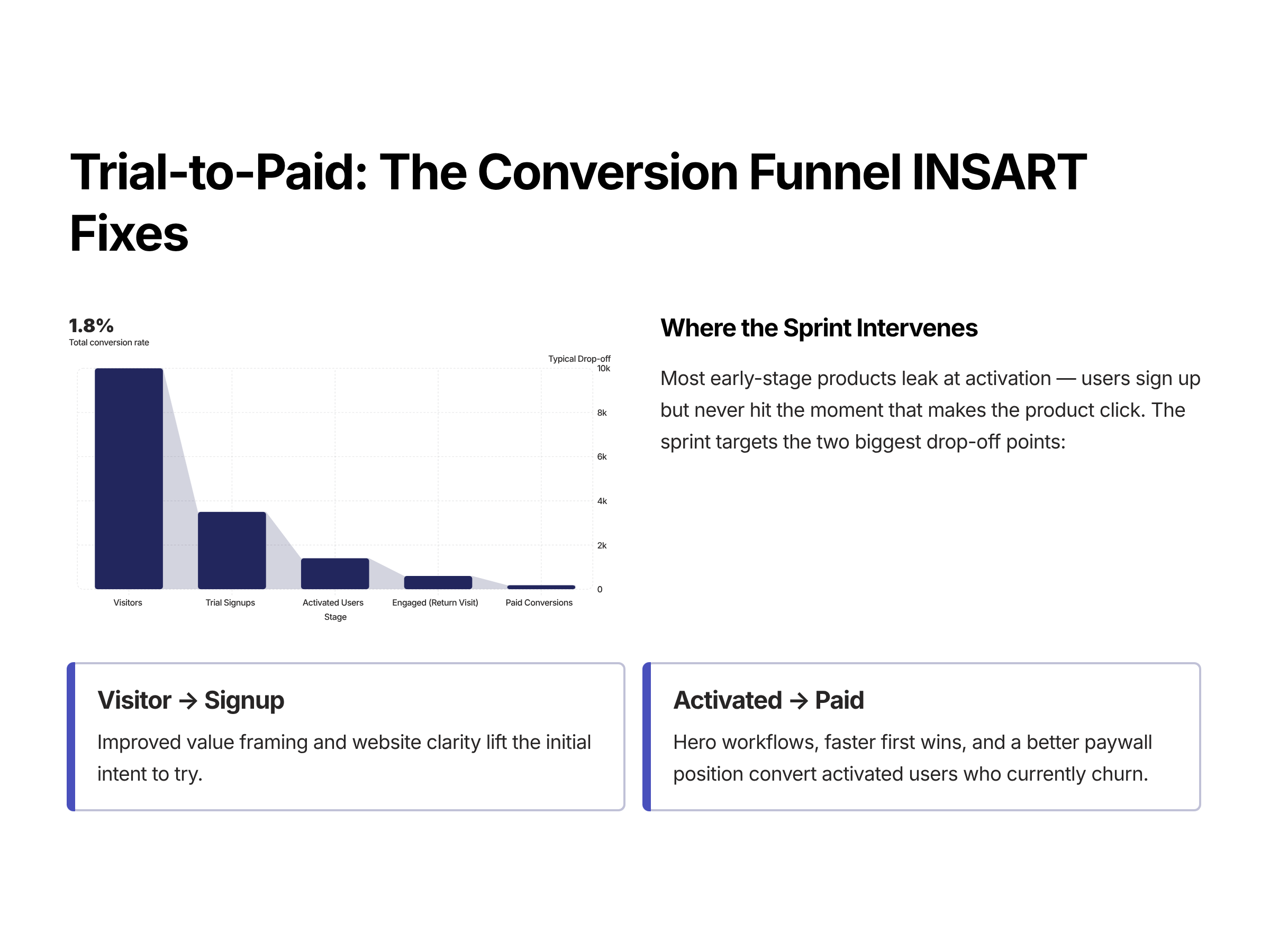 Case Study: How INSART Revives Startup Products That Aren’t Converting