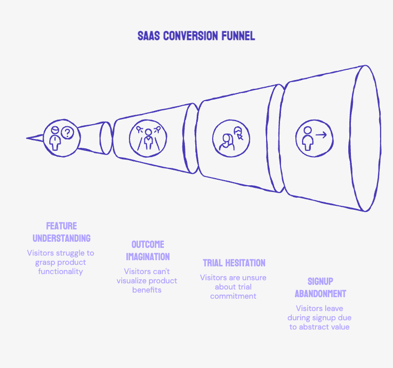 Case Study: How INSART Turns Website Visitors Into SaaS Free Trials