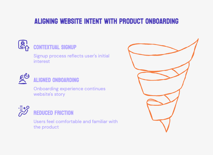 Case Study: How INSART Turns Website Visitors Into SaaS Free Trials