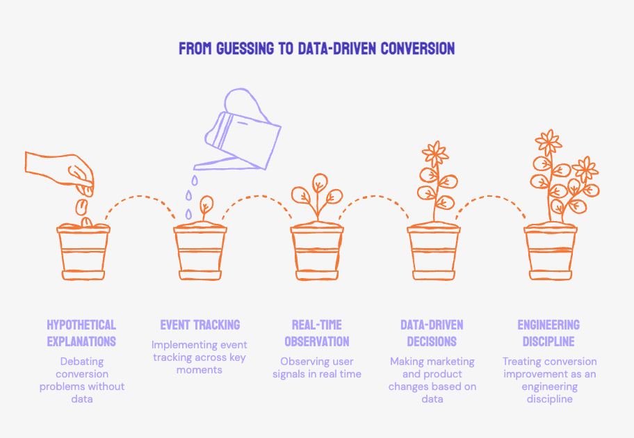 Case Study: How INSART Turns Website Visitors Into SaaS Free Trials