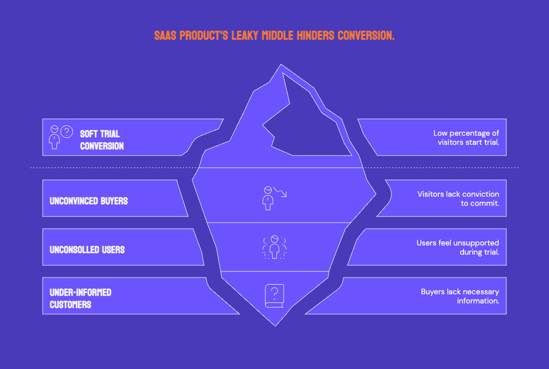 Case Study: How INSART Turns Web SaaS Paywalls Into Free-Trial Conversion Engines