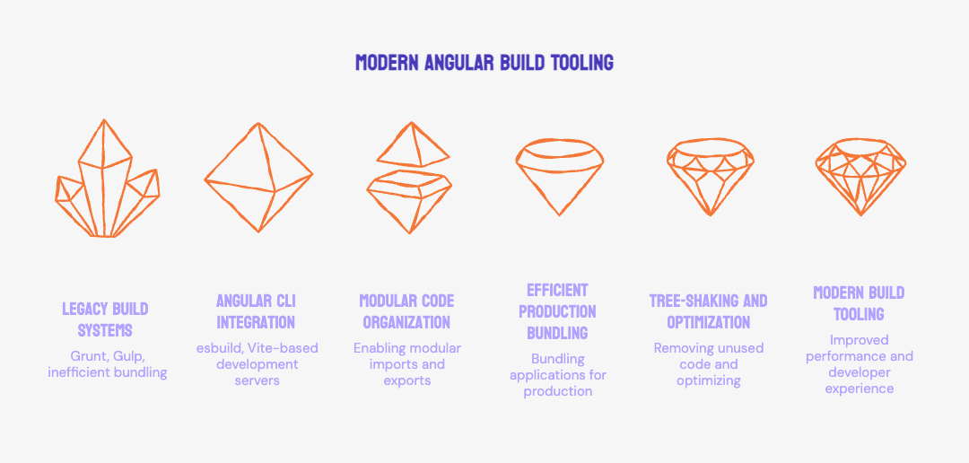 Case Study: Frontend Migration to a Modern Framework for a Large-Scale Legacy Application