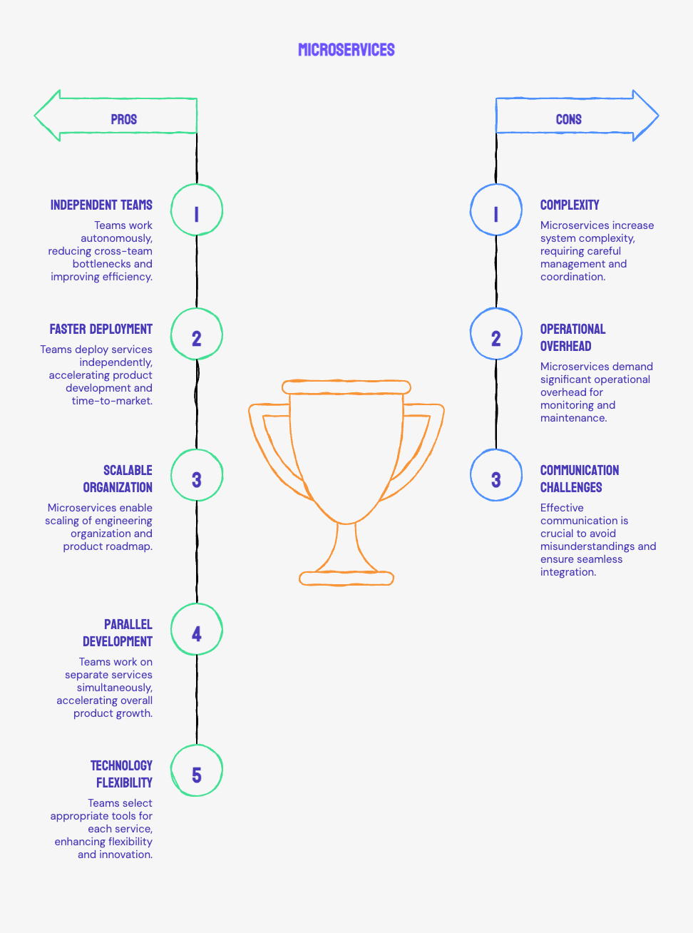Case Study: Migrating a Financial Platform from Monolith to Microservices